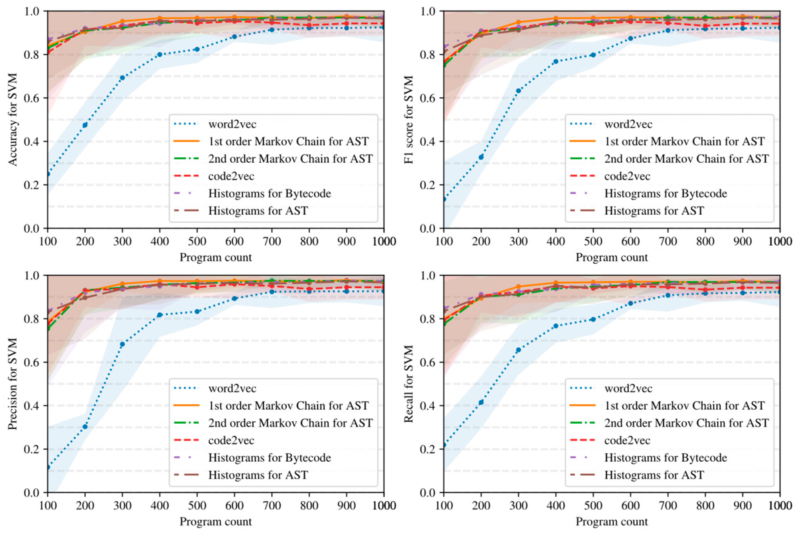 Futureinternet 15 00314 g016