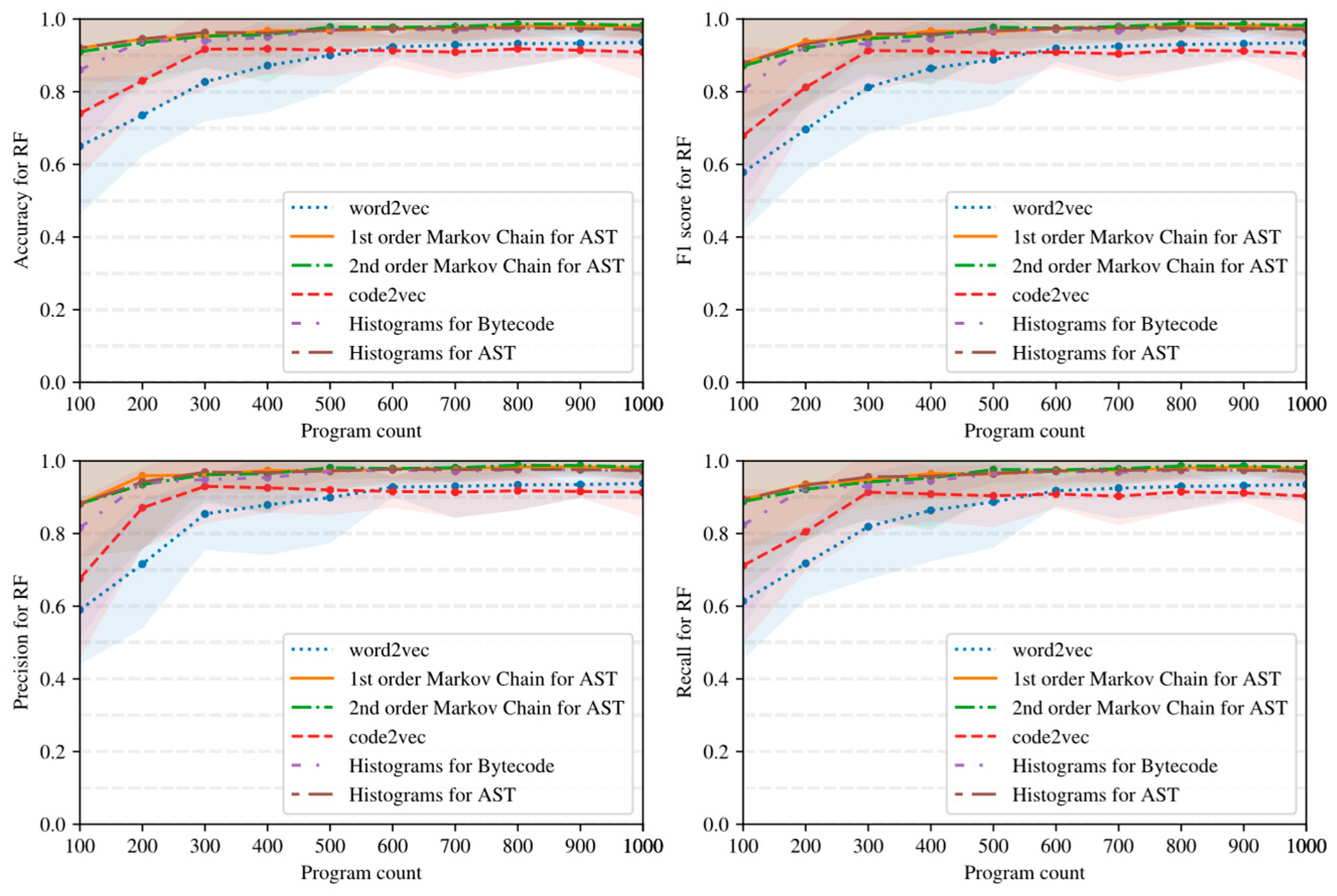 Futureinternet 15 00314 g017