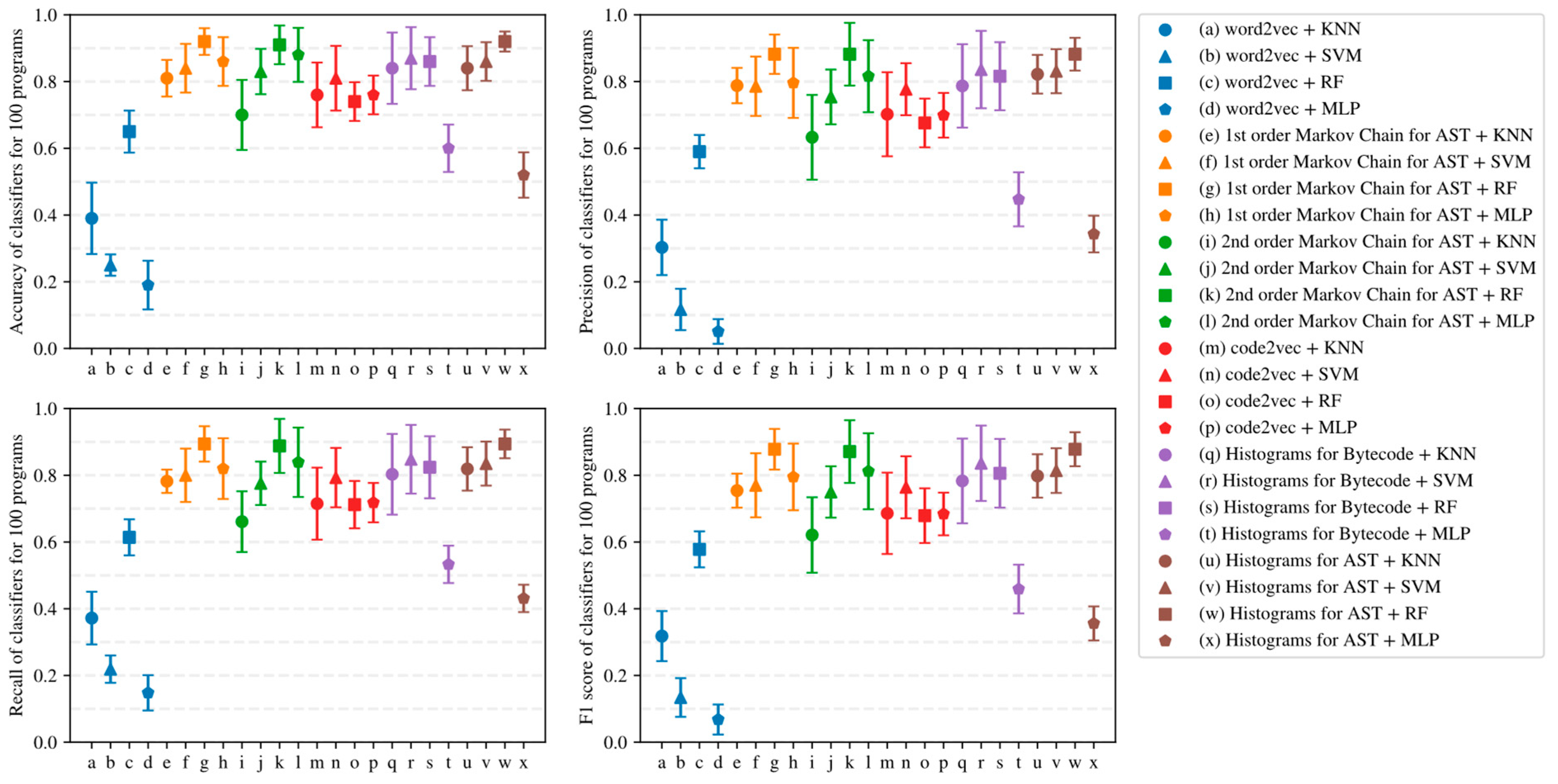 Futureinternet 15 00314 g019