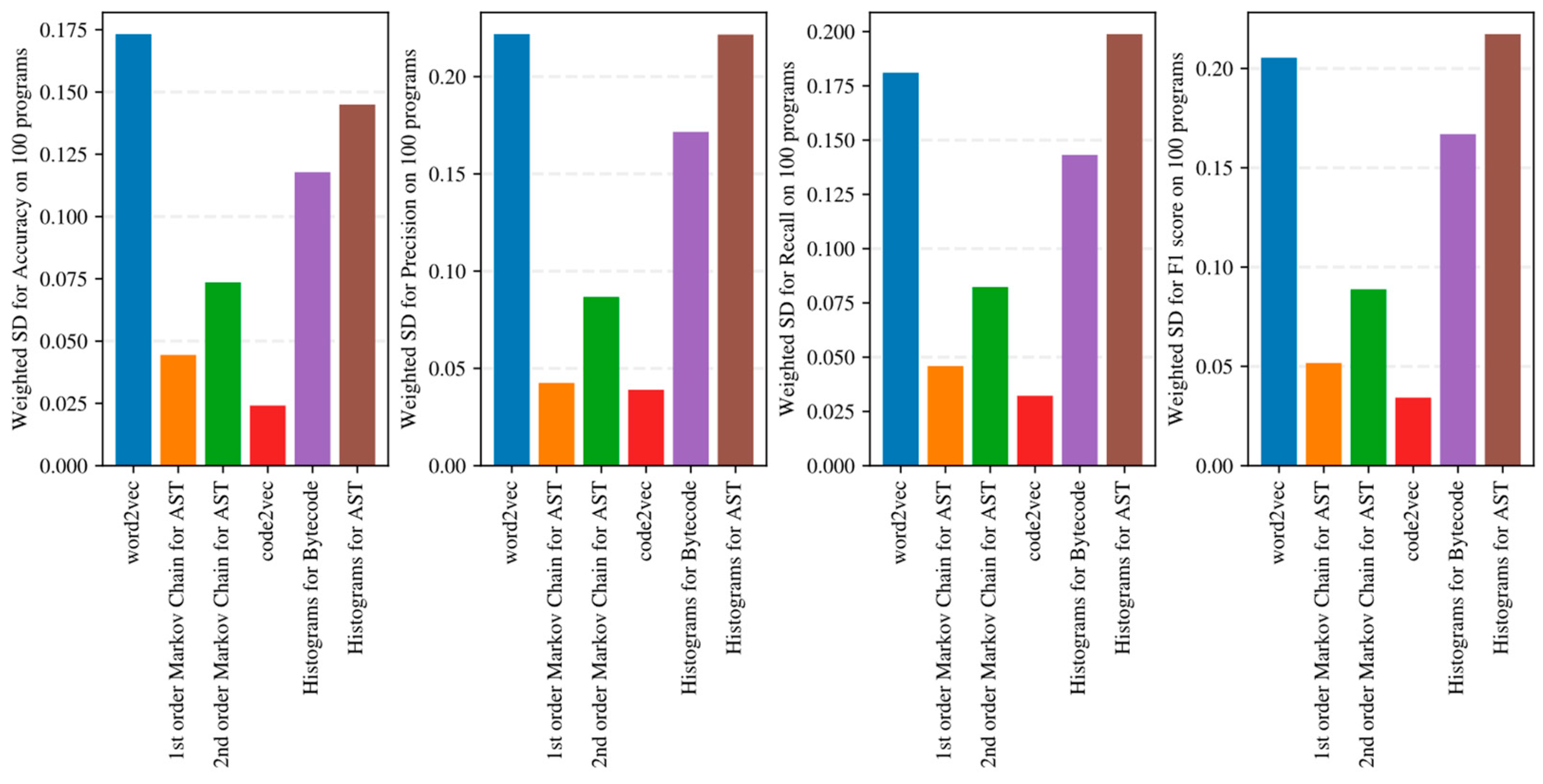 Futureinternet 15 00314 g021