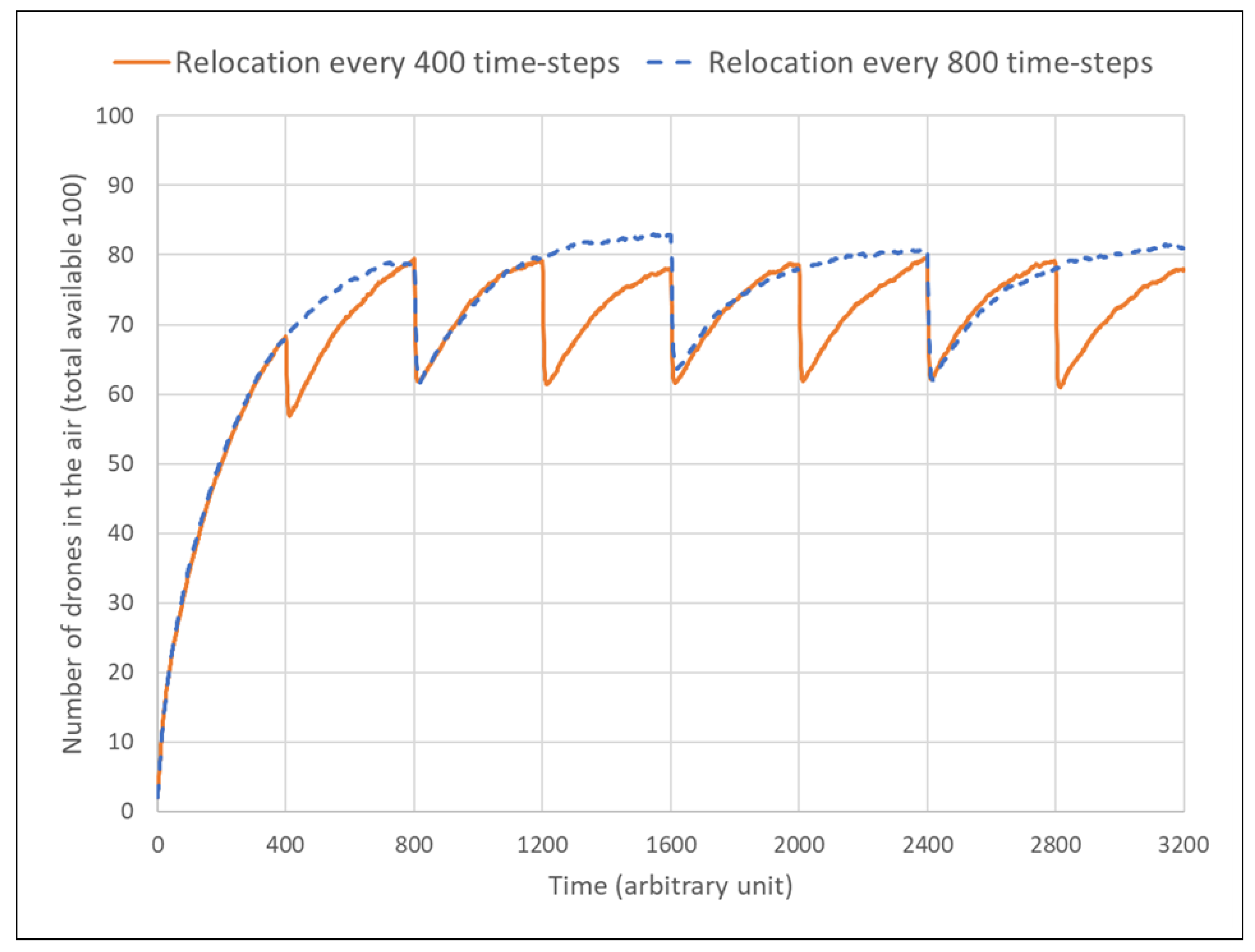 Futureinternet 15 00315 g003