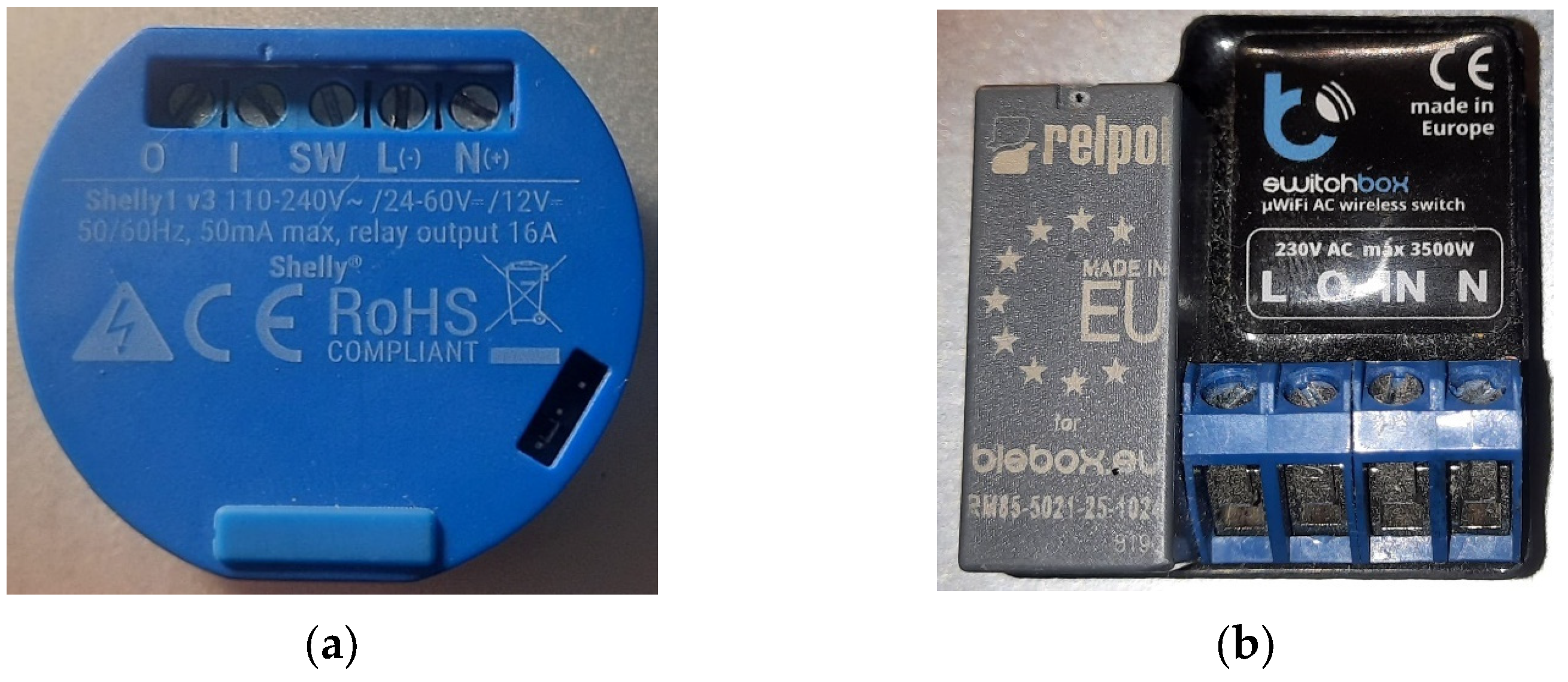 Futureinternet 15 00316 g006