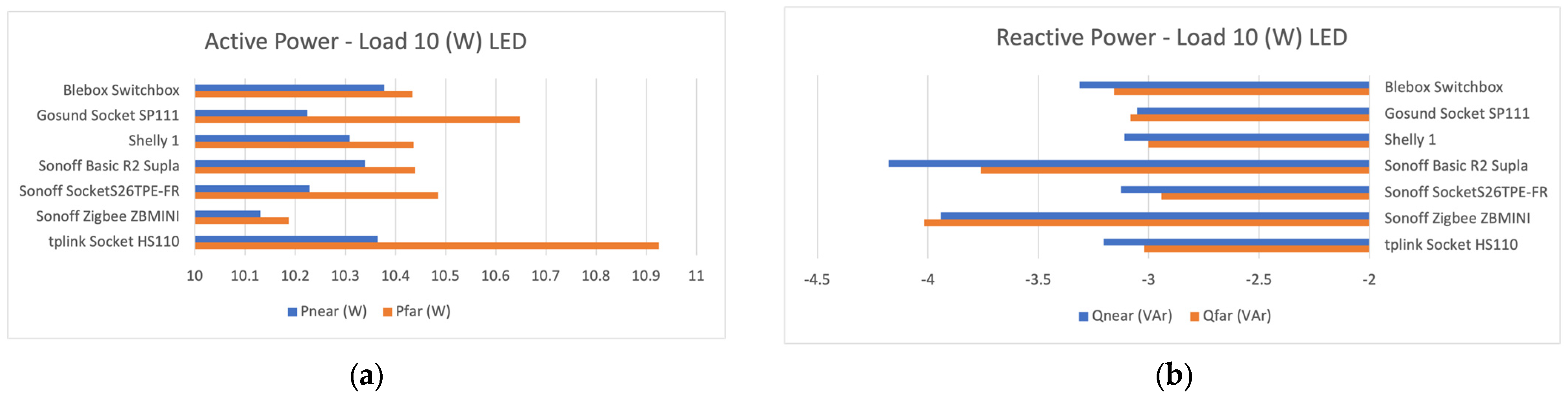 Futureinternet 15 00316 g011