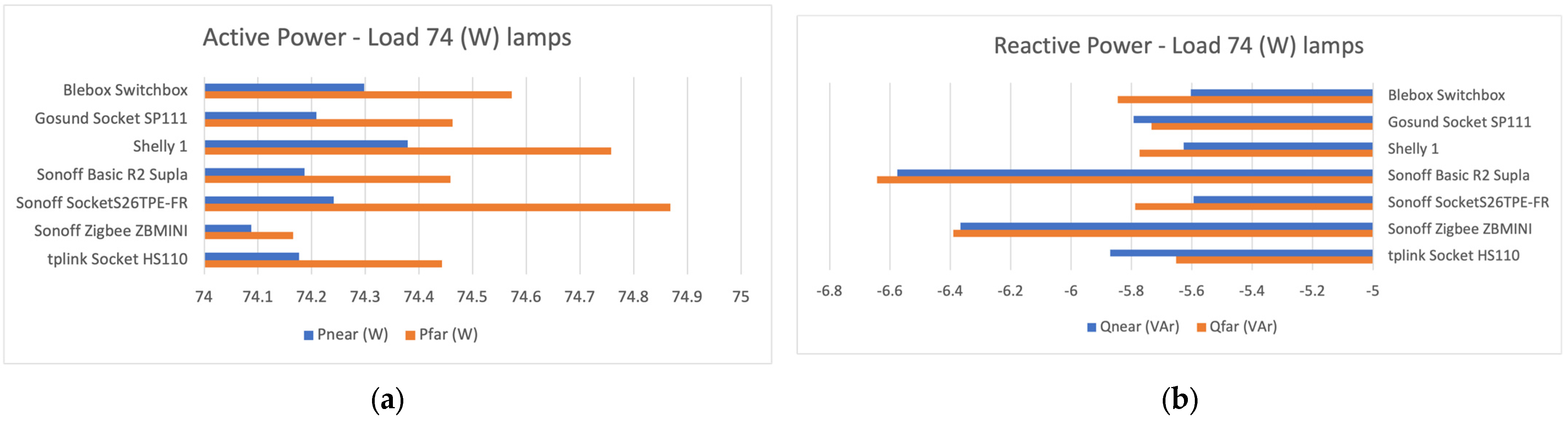 Futureinternet 15 00316 g012