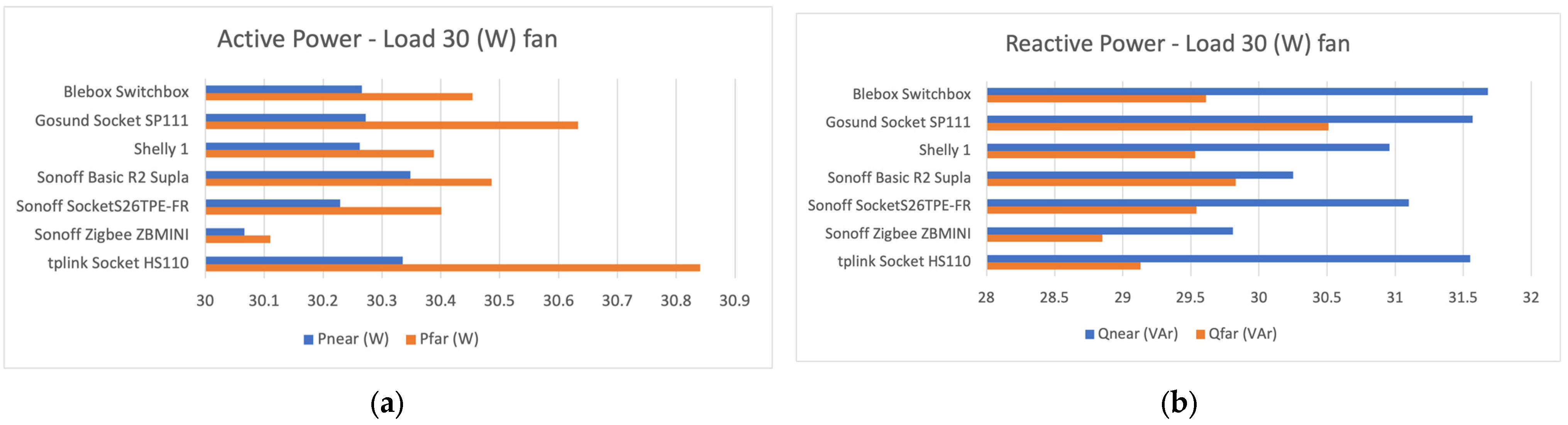 Futureinternet 15 00316 g013