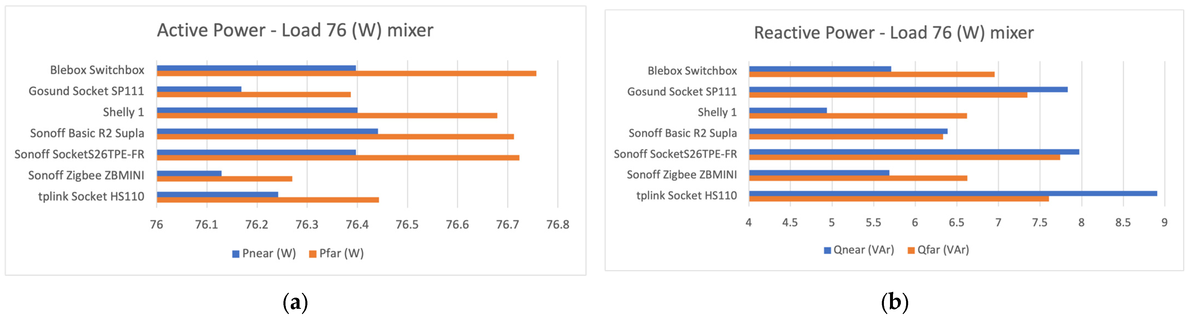 Futureinternet 15 00316 g014
