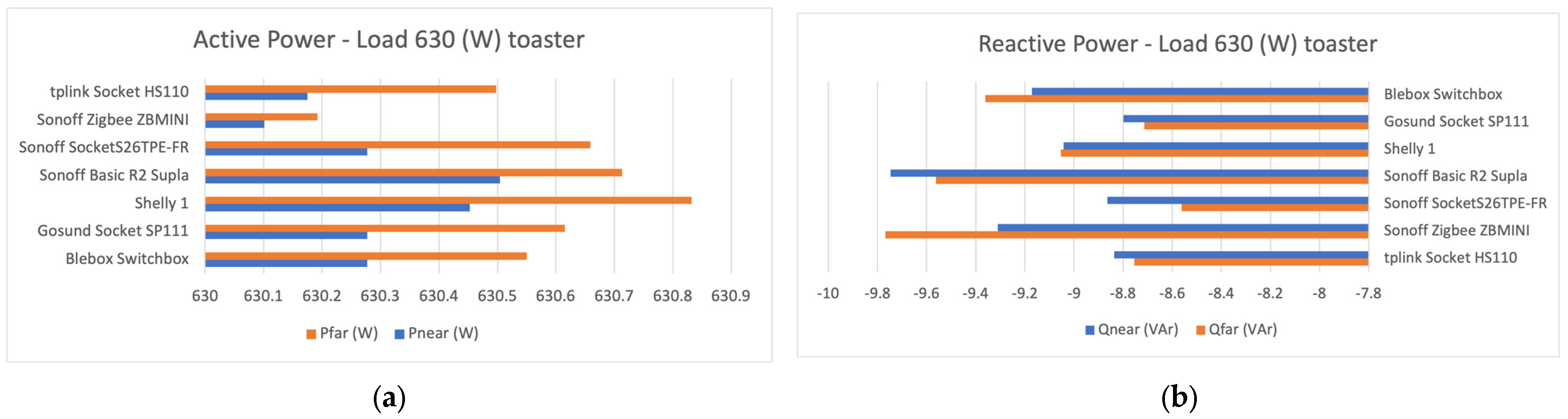 Futureinternet 15 00316 g015