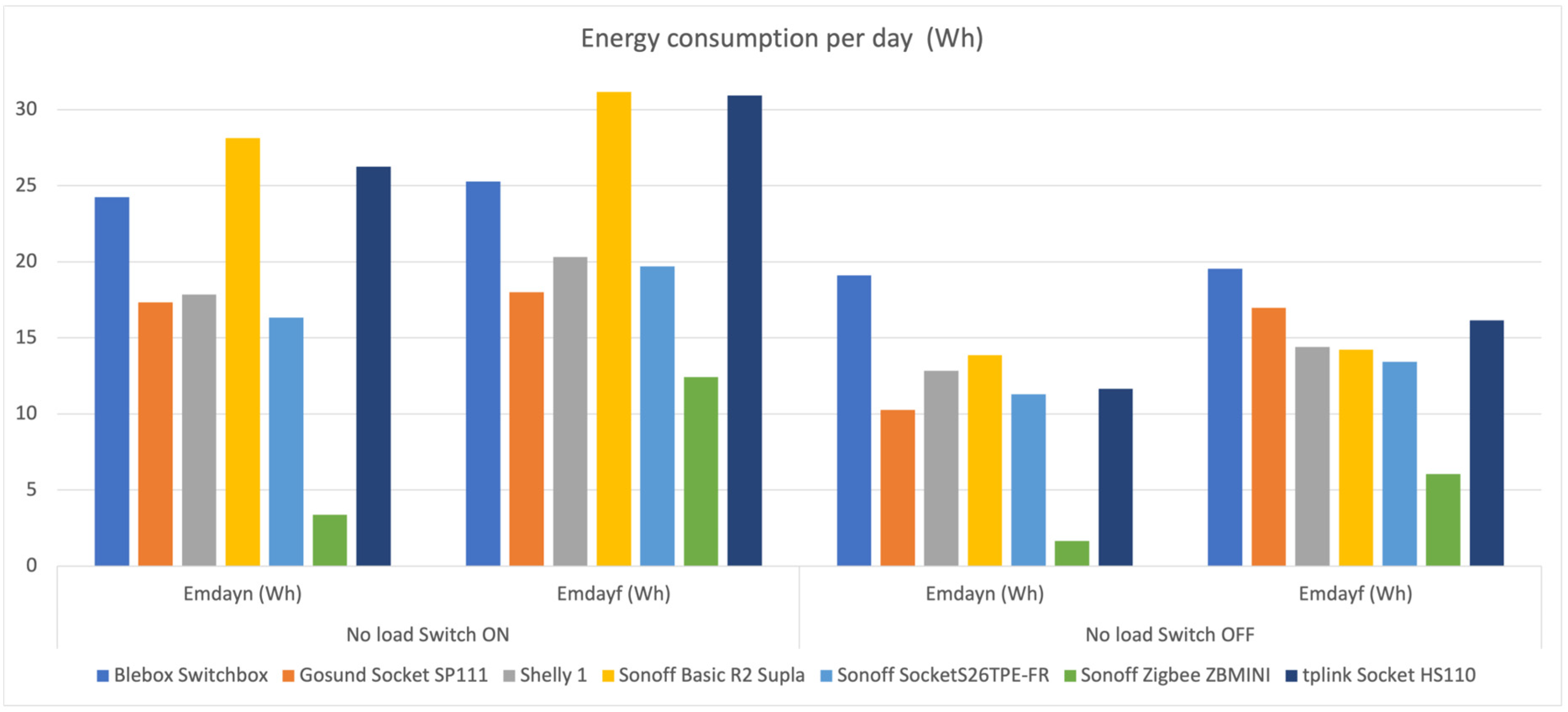Futureinternet 15 00316 g018