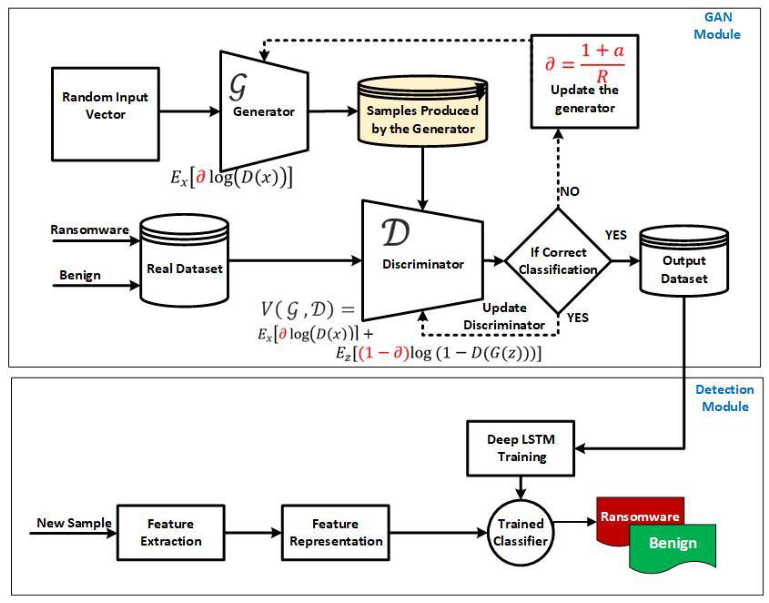 Futureinternet 15 00318 g001