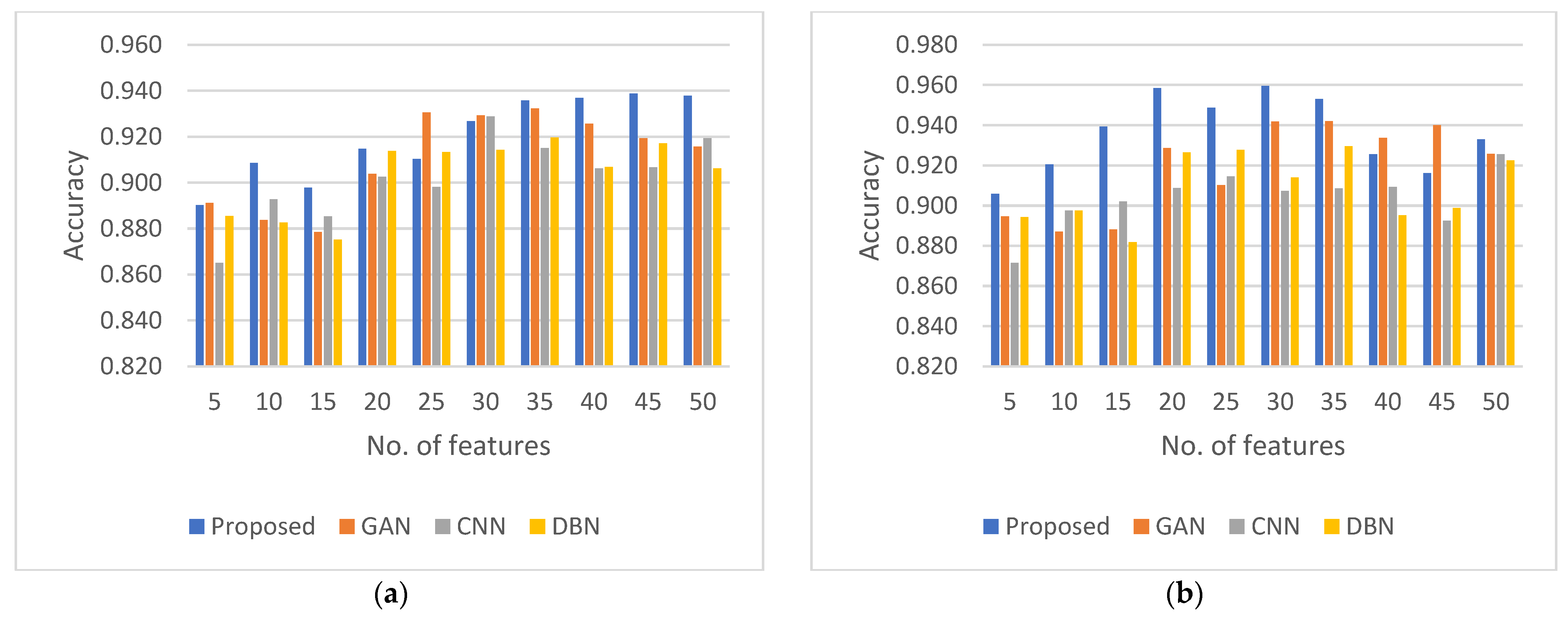 Futureinternet 15 00318 g003a