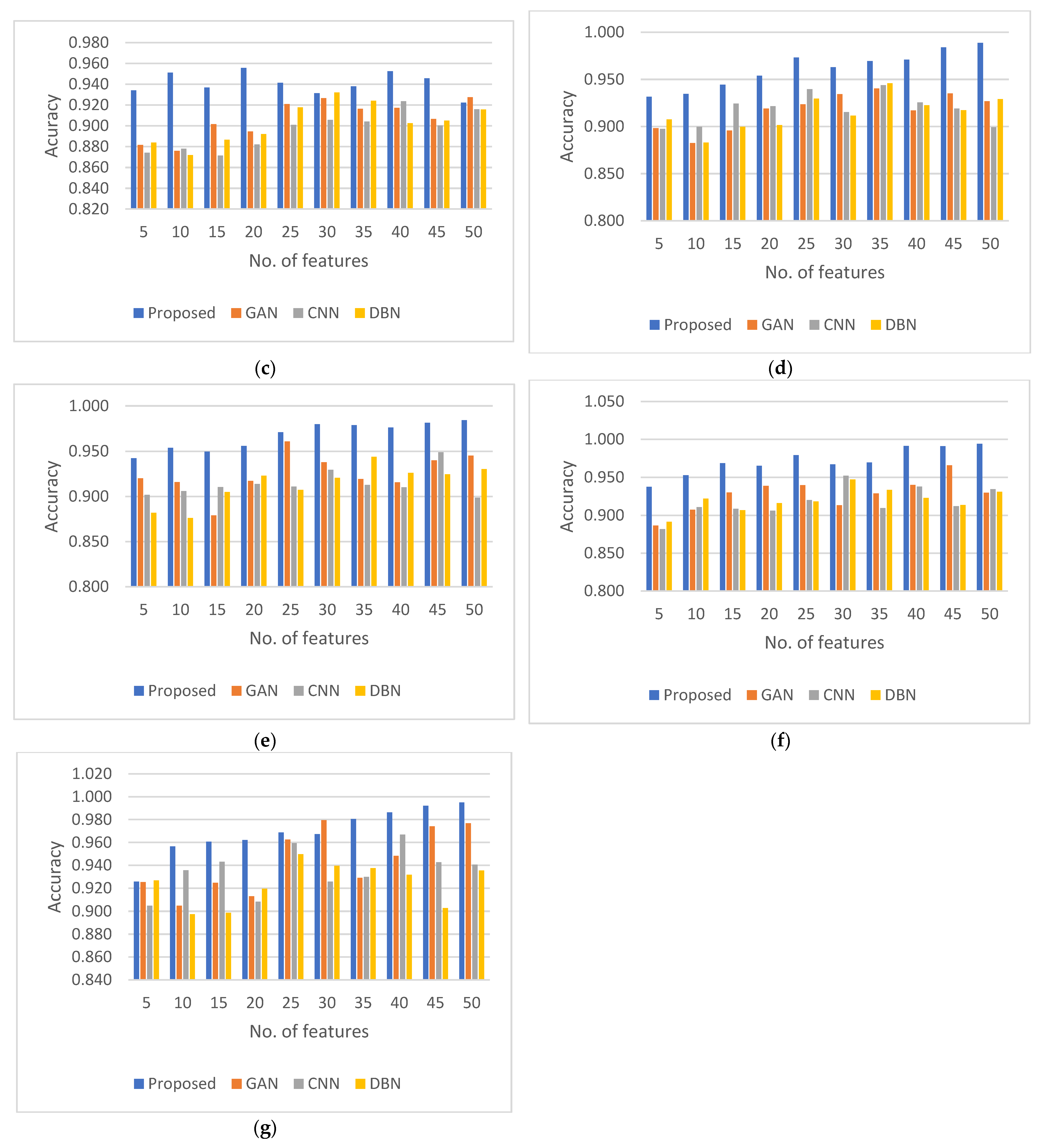 Futureinternet 15 00318 g003b