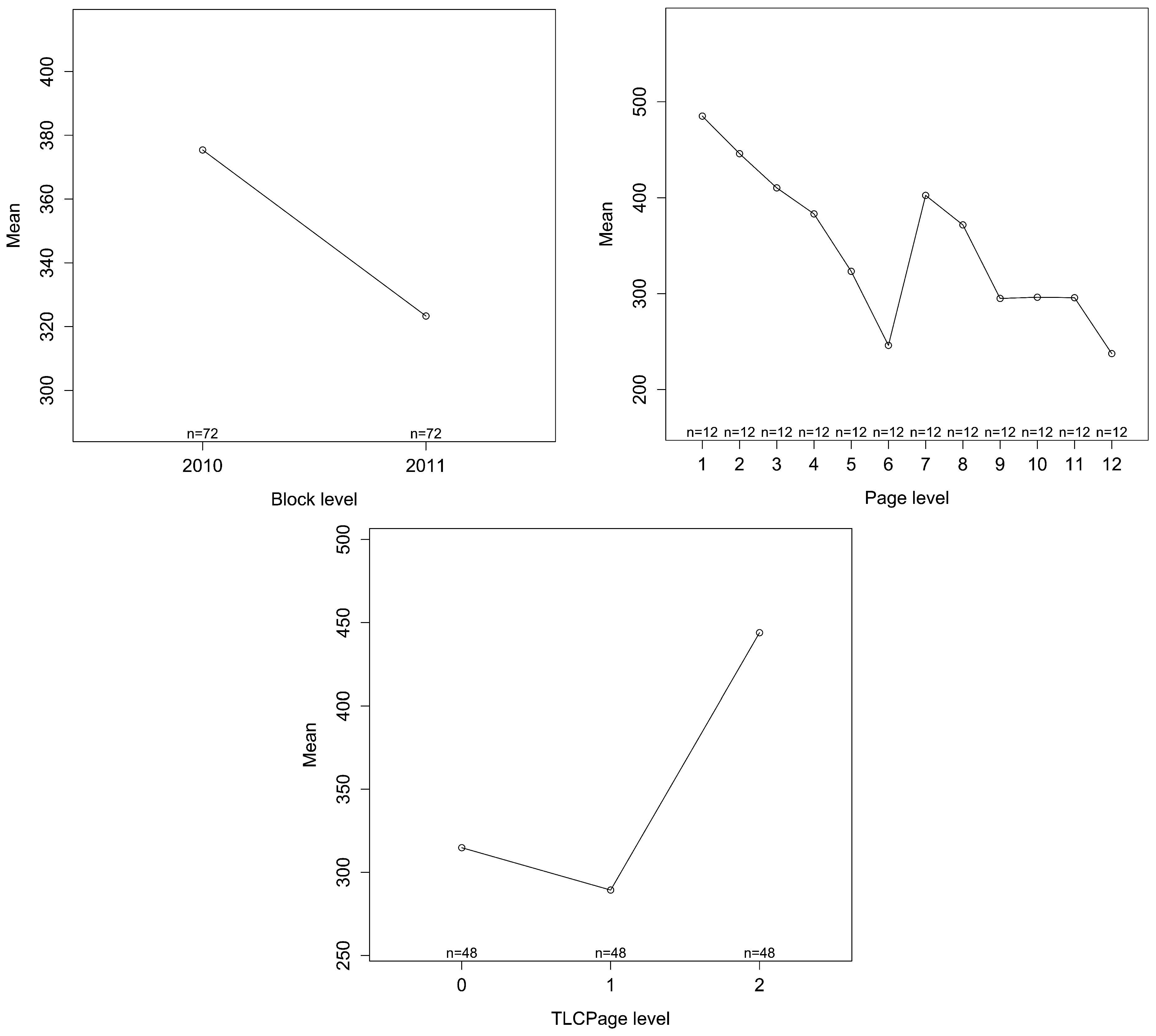 Futureinternet 15 00319 g004