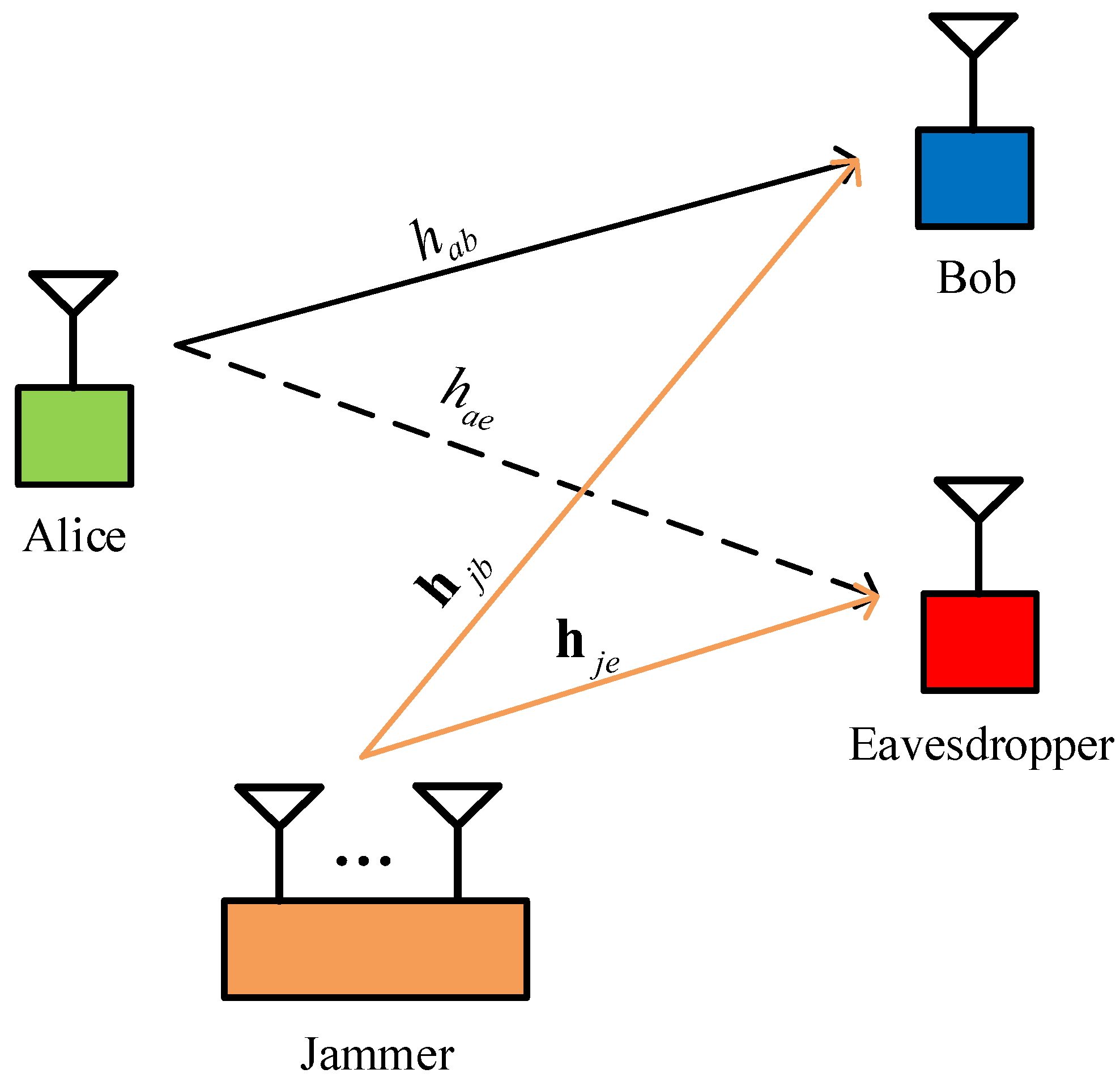 Futureinternet 15 00320 g001