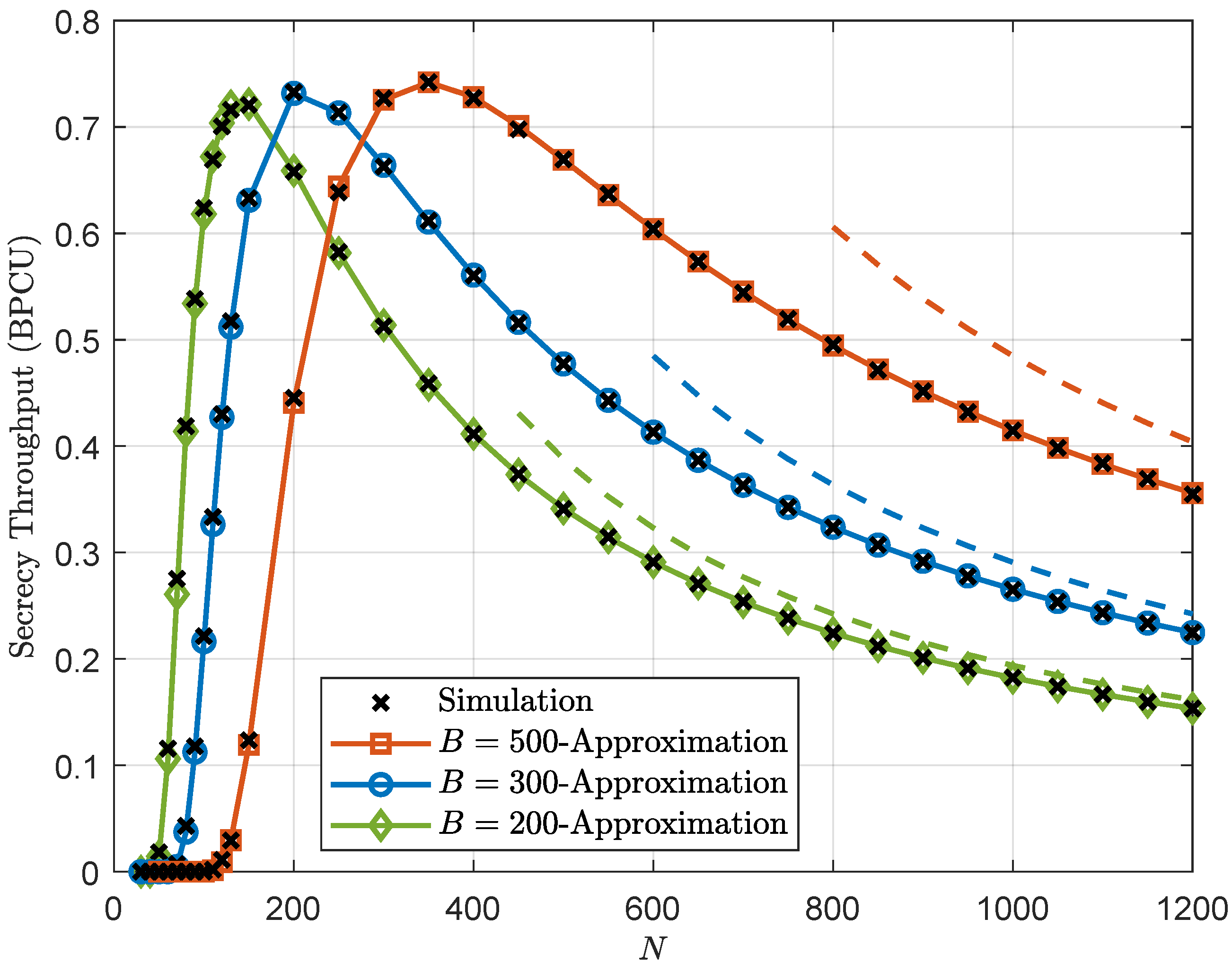 Futureinternet 15 00320 g002