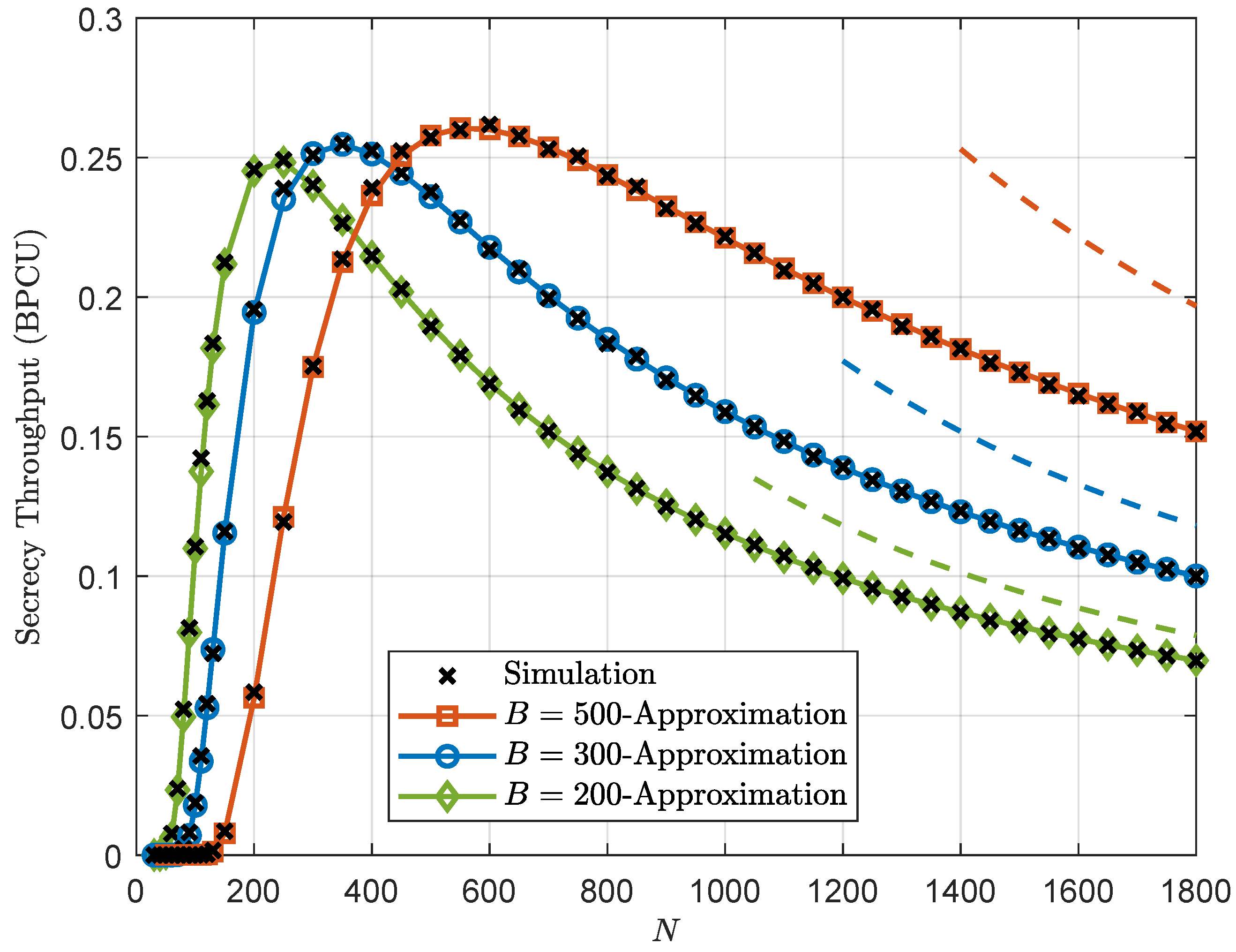 Futureinternet 15 00320 g004
