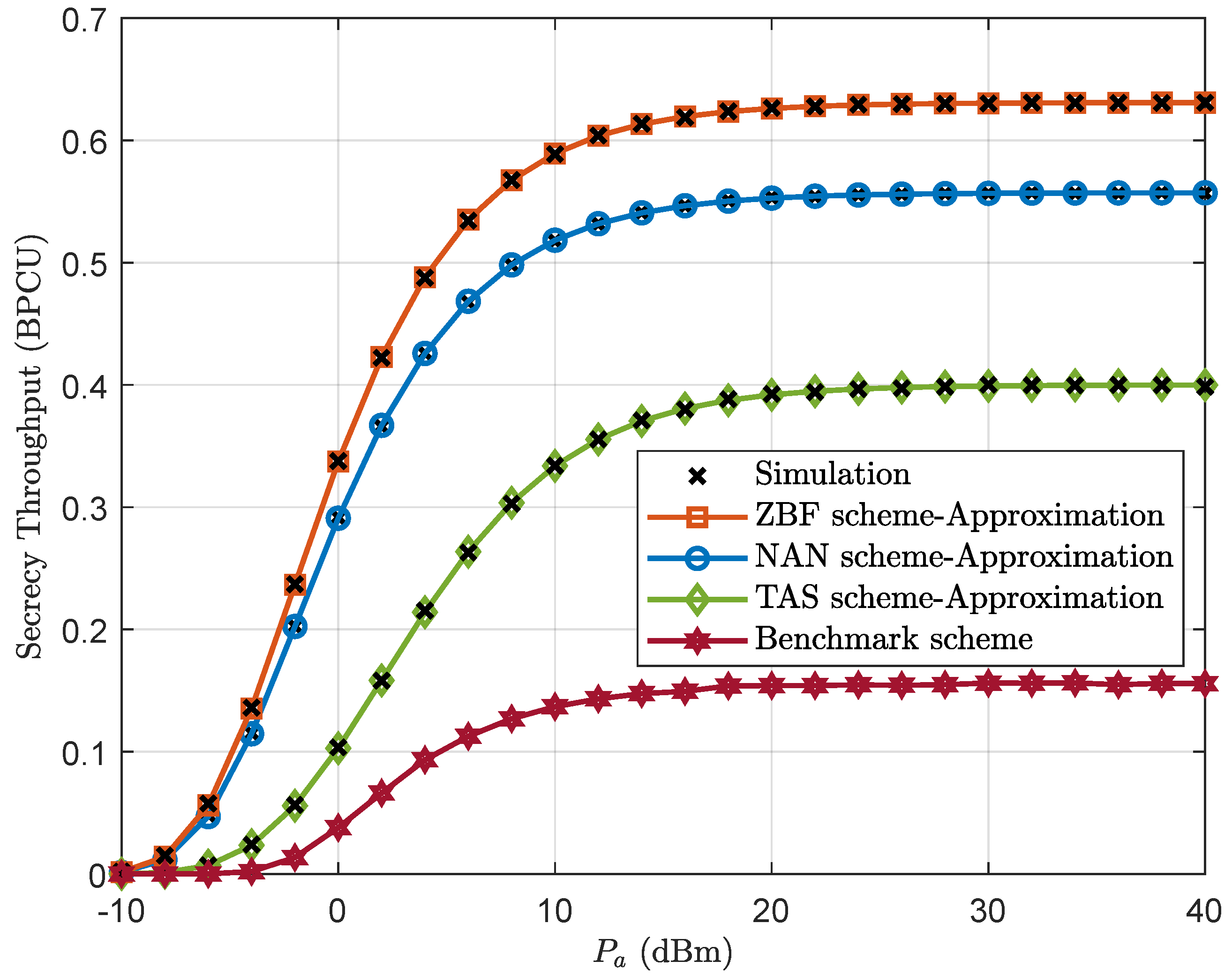 Futureinternet 15 00320 g005
