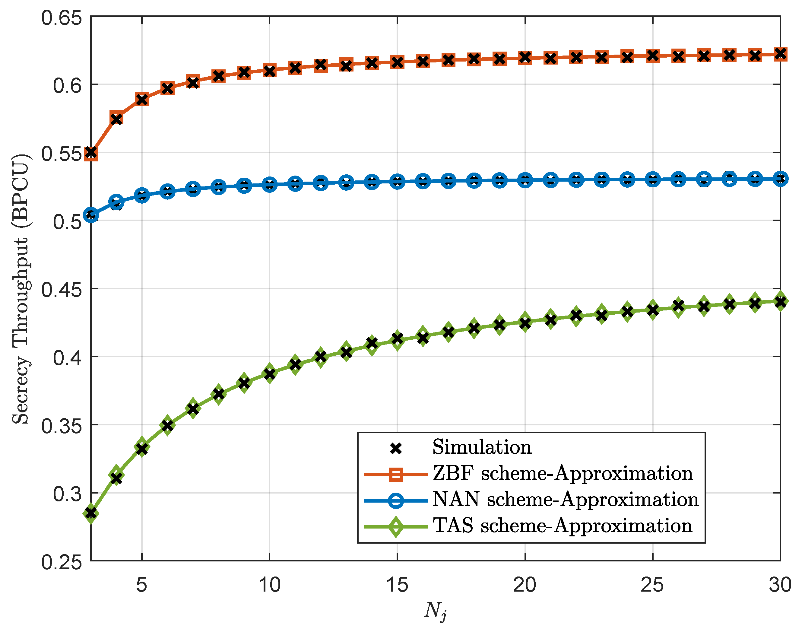 Futureinternet 15 00320 g007