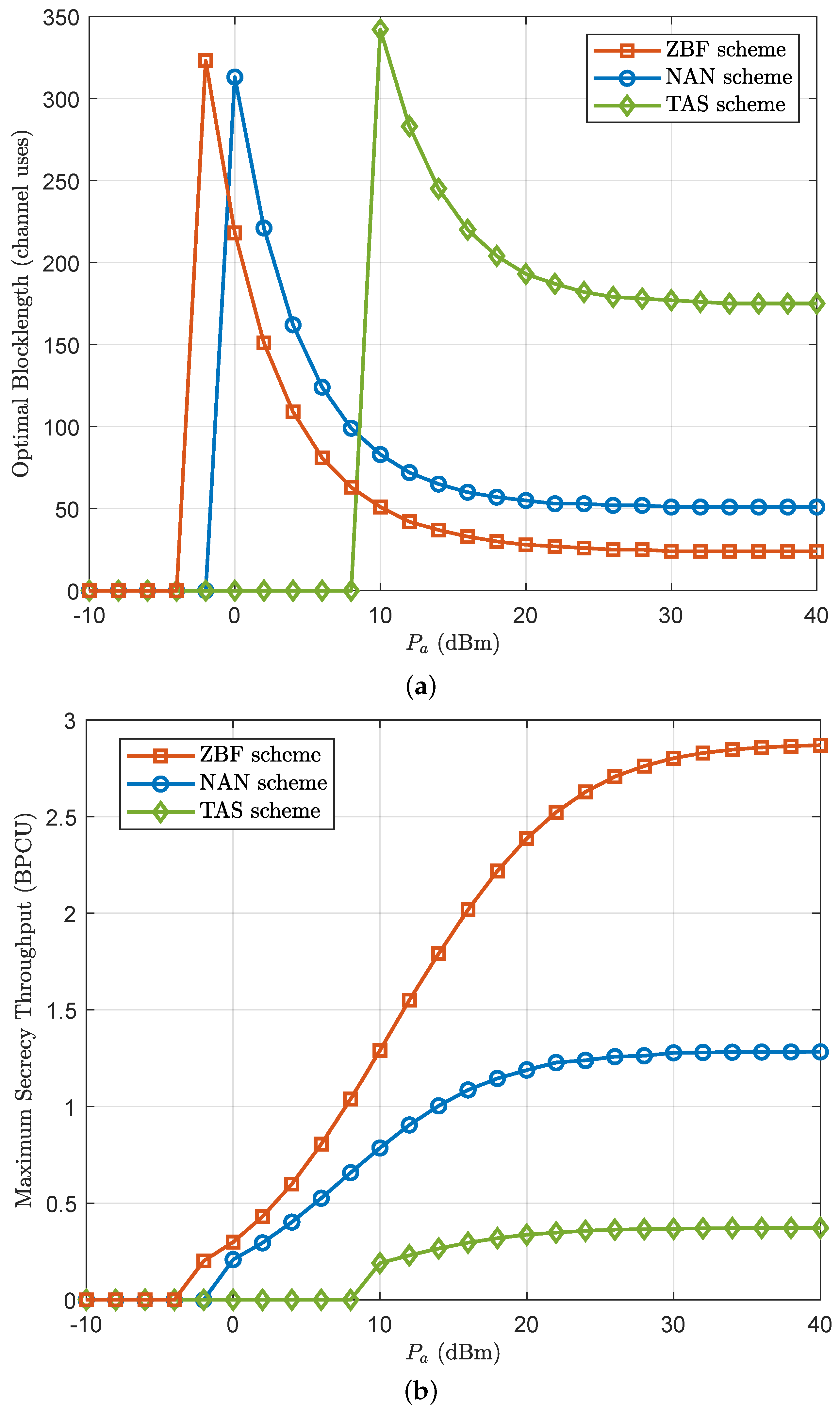 Futureinternet 15 00320 g008