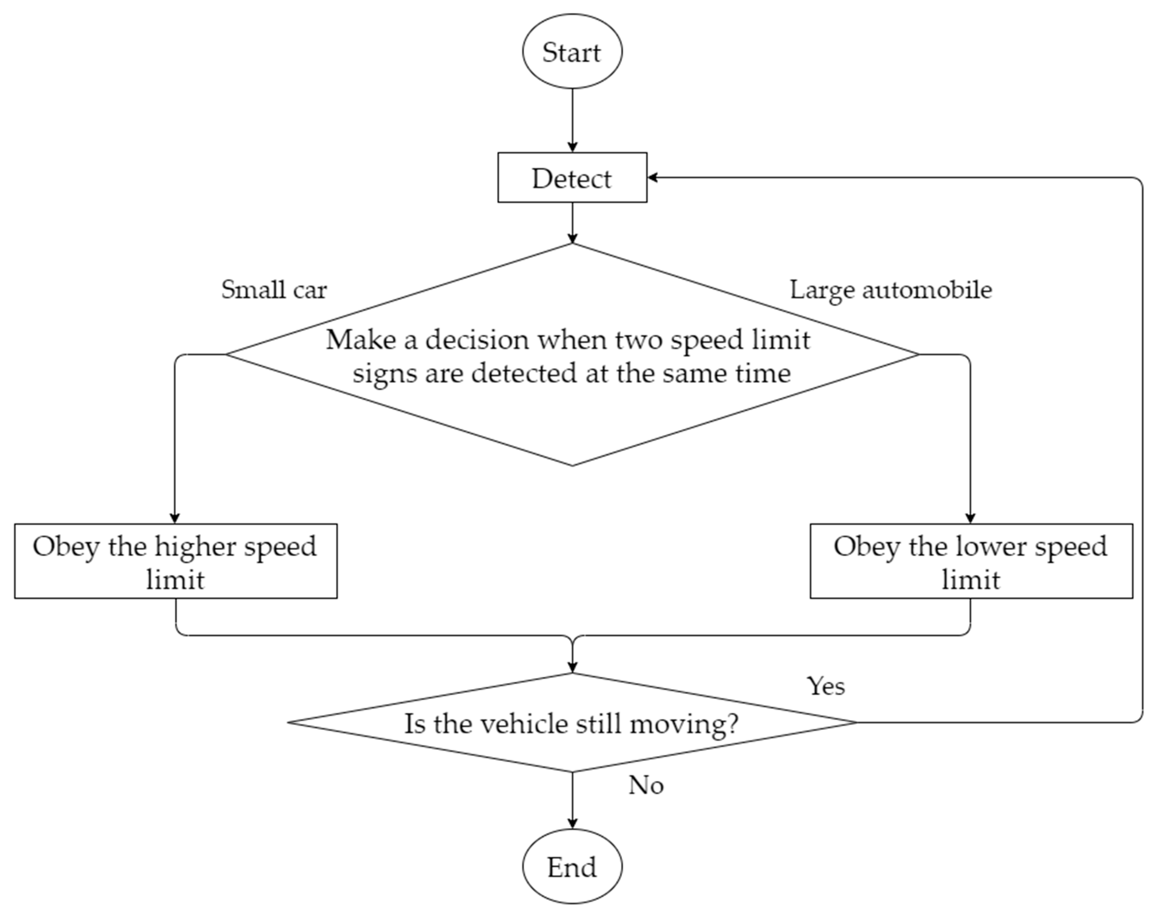 Futureinternet 15 00322 g002