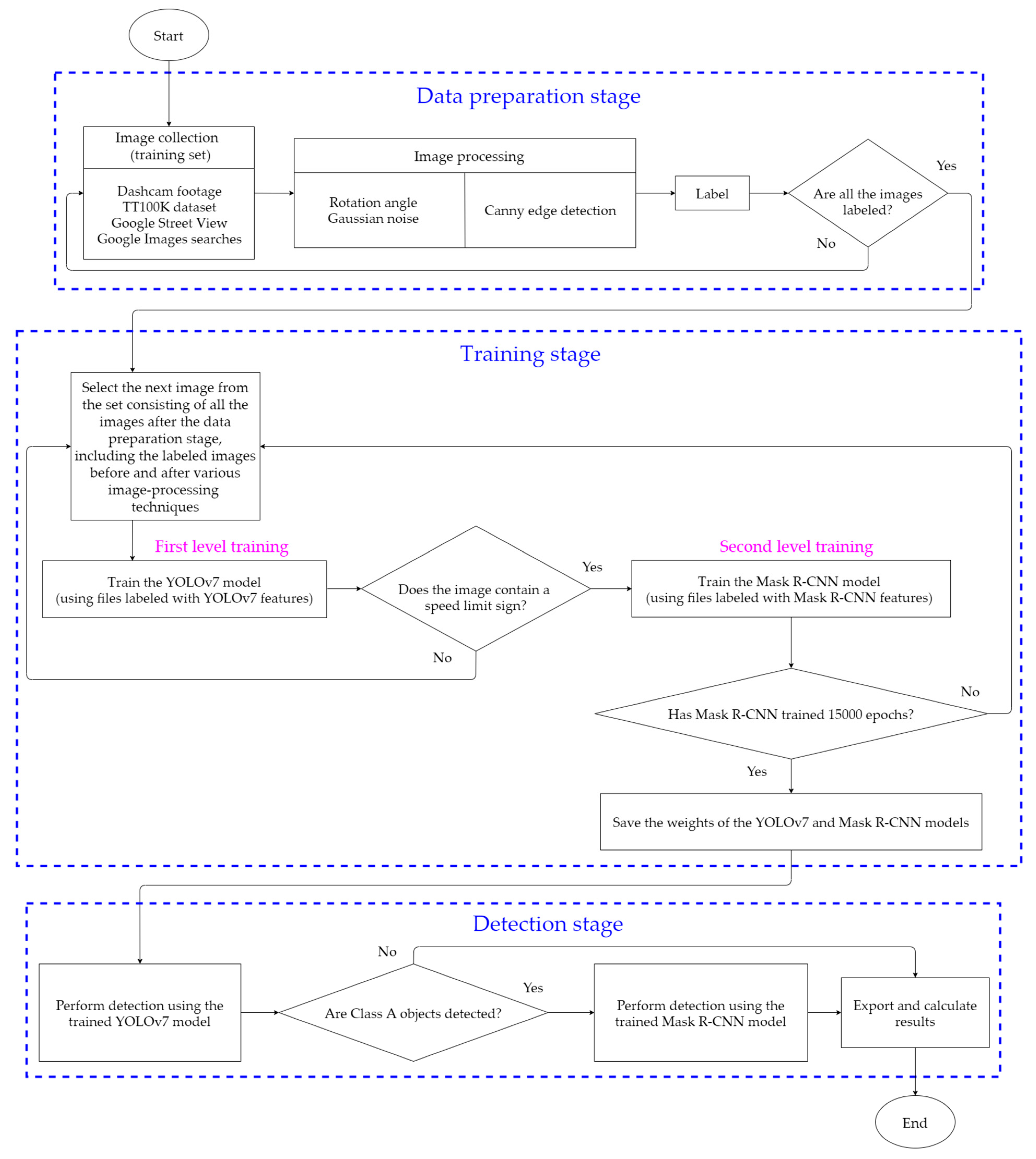 Futureinternet 15 00322 g003
