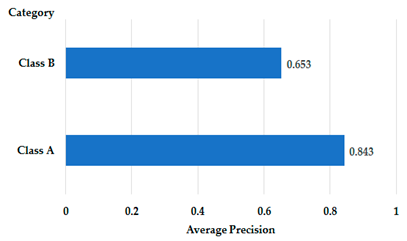 Futureinternet 15 00322 i077