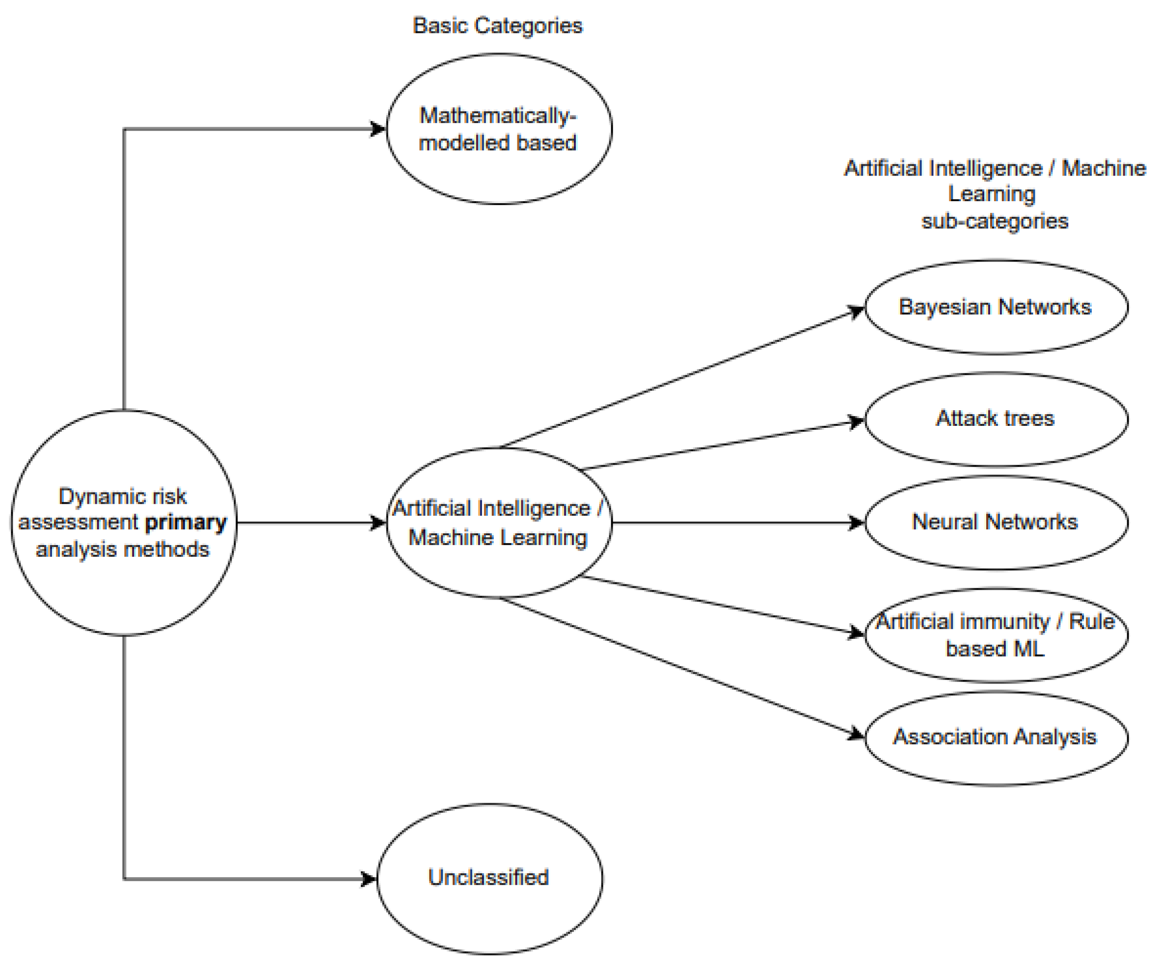 Futureinternet 15 00324 g002