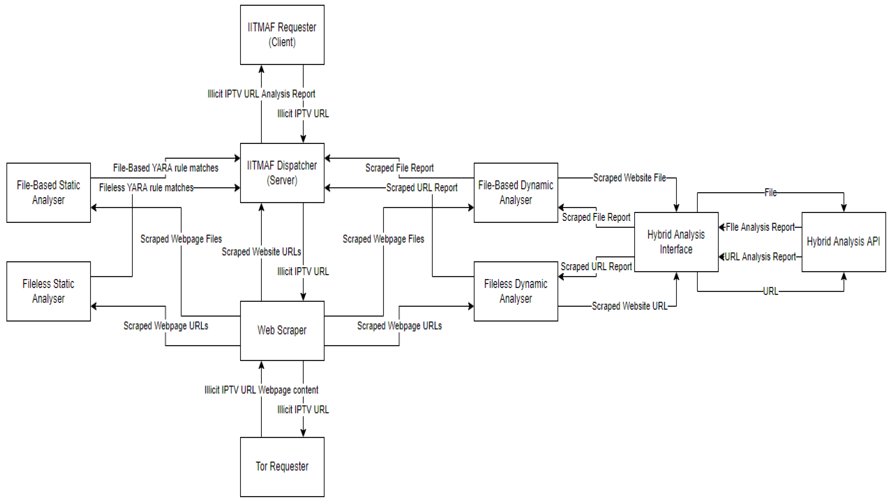Futureinternet 15 00325 g002