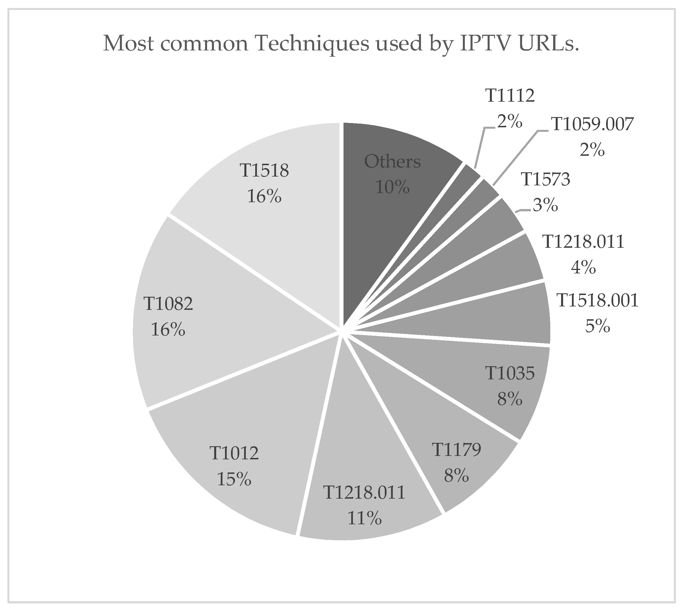 Futureinternet 15 00325 g010