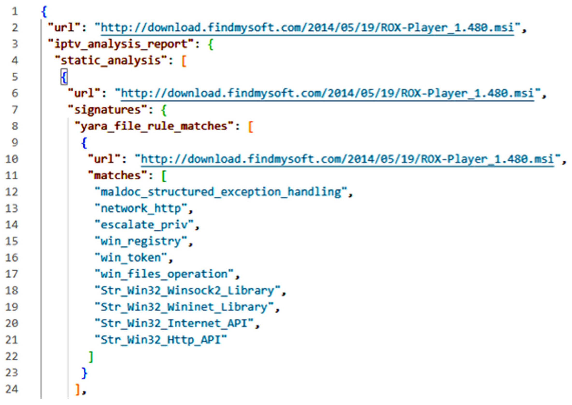 Futureinternet 15 00325 g011