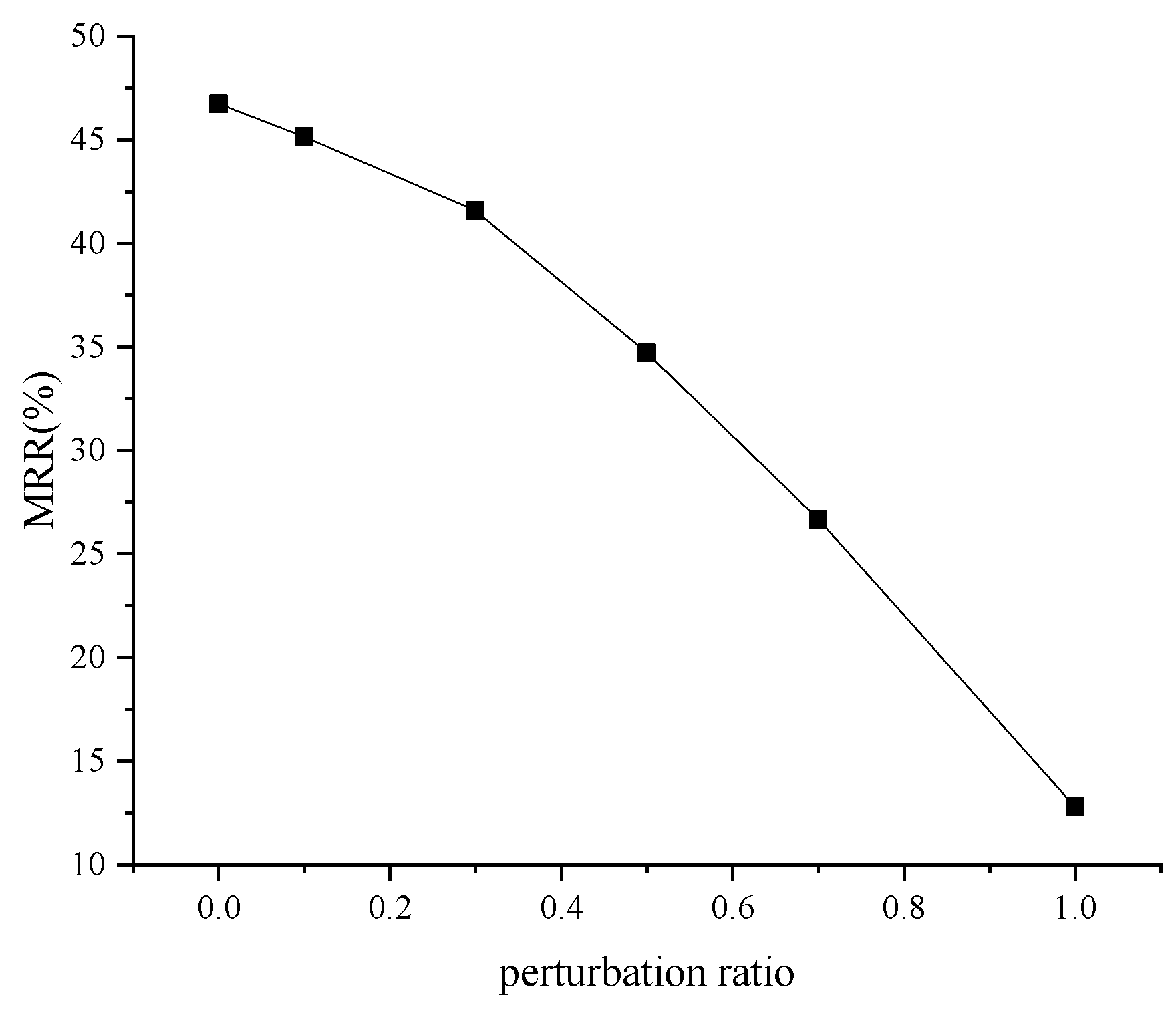 Futureinternet 15 00327 g005