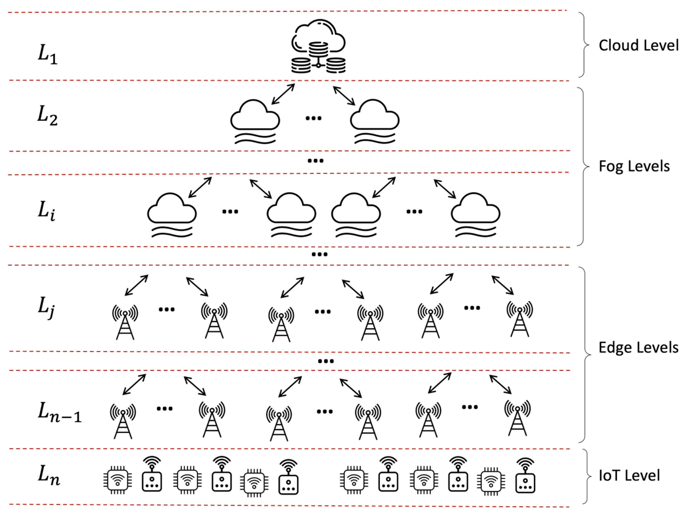 Futureinternet 15 00329 g003