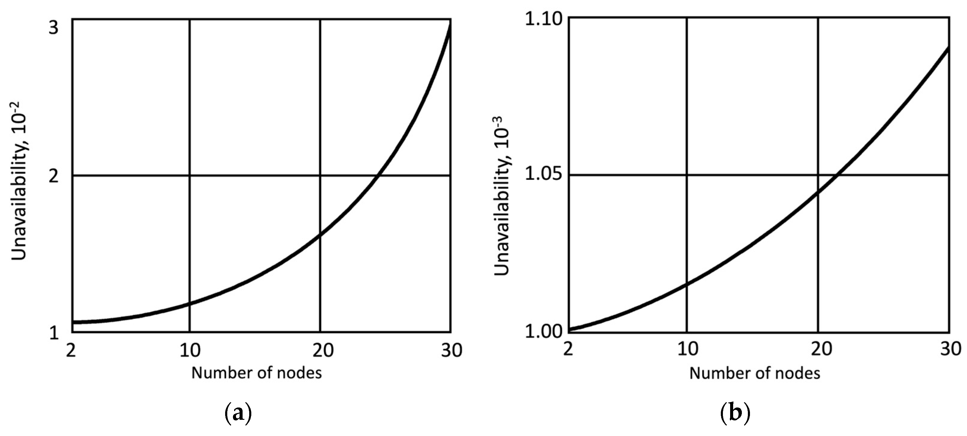 Futureinternet 15 00329 g007