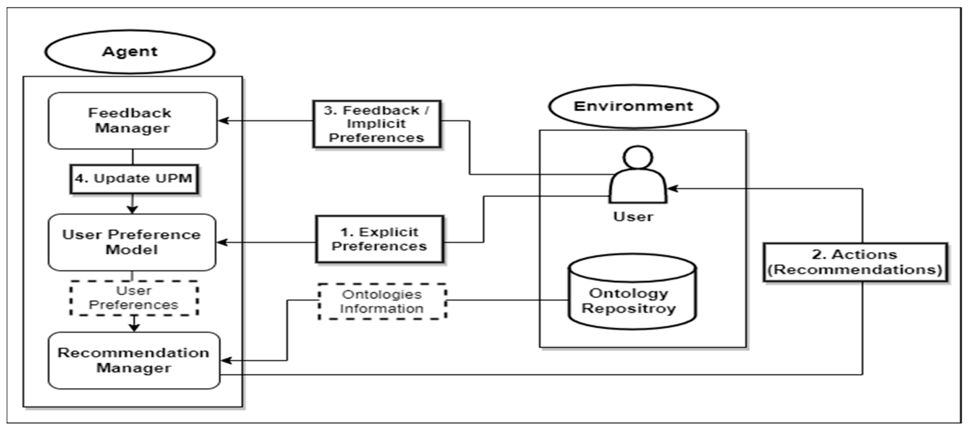 Futureinternet 15 00331 g001
