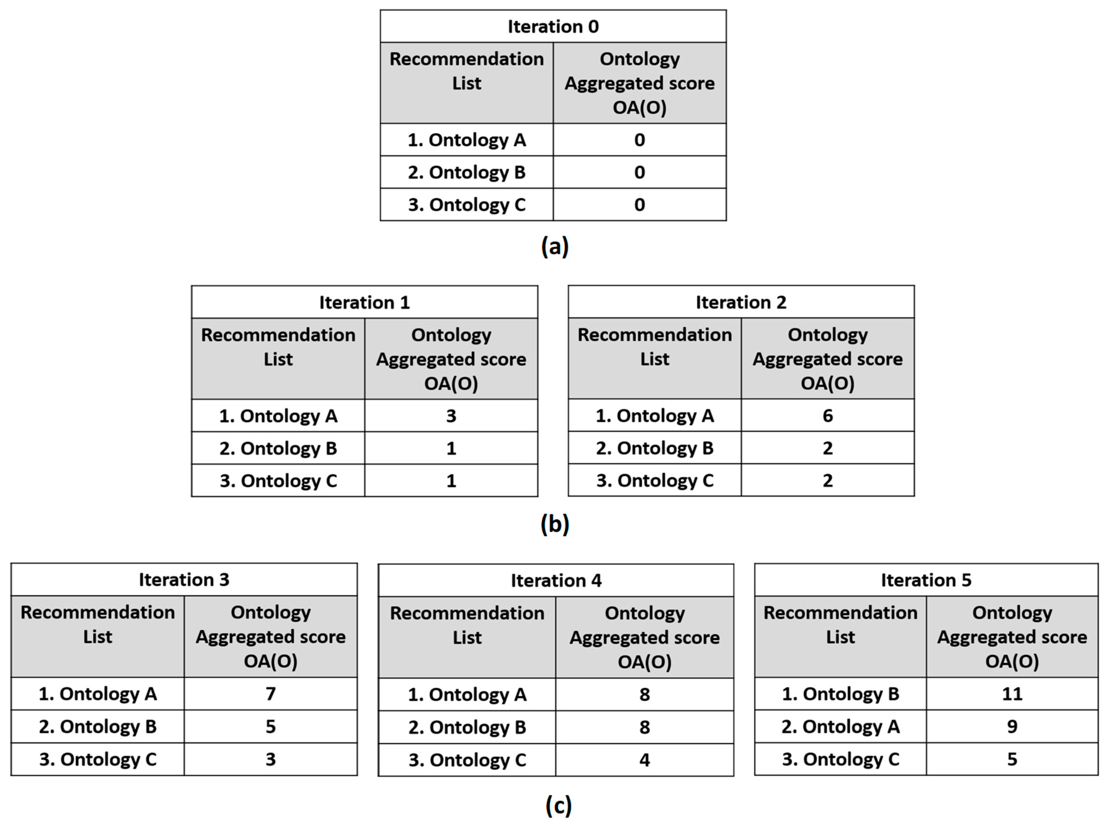 Futureinternet 15 00331 g003