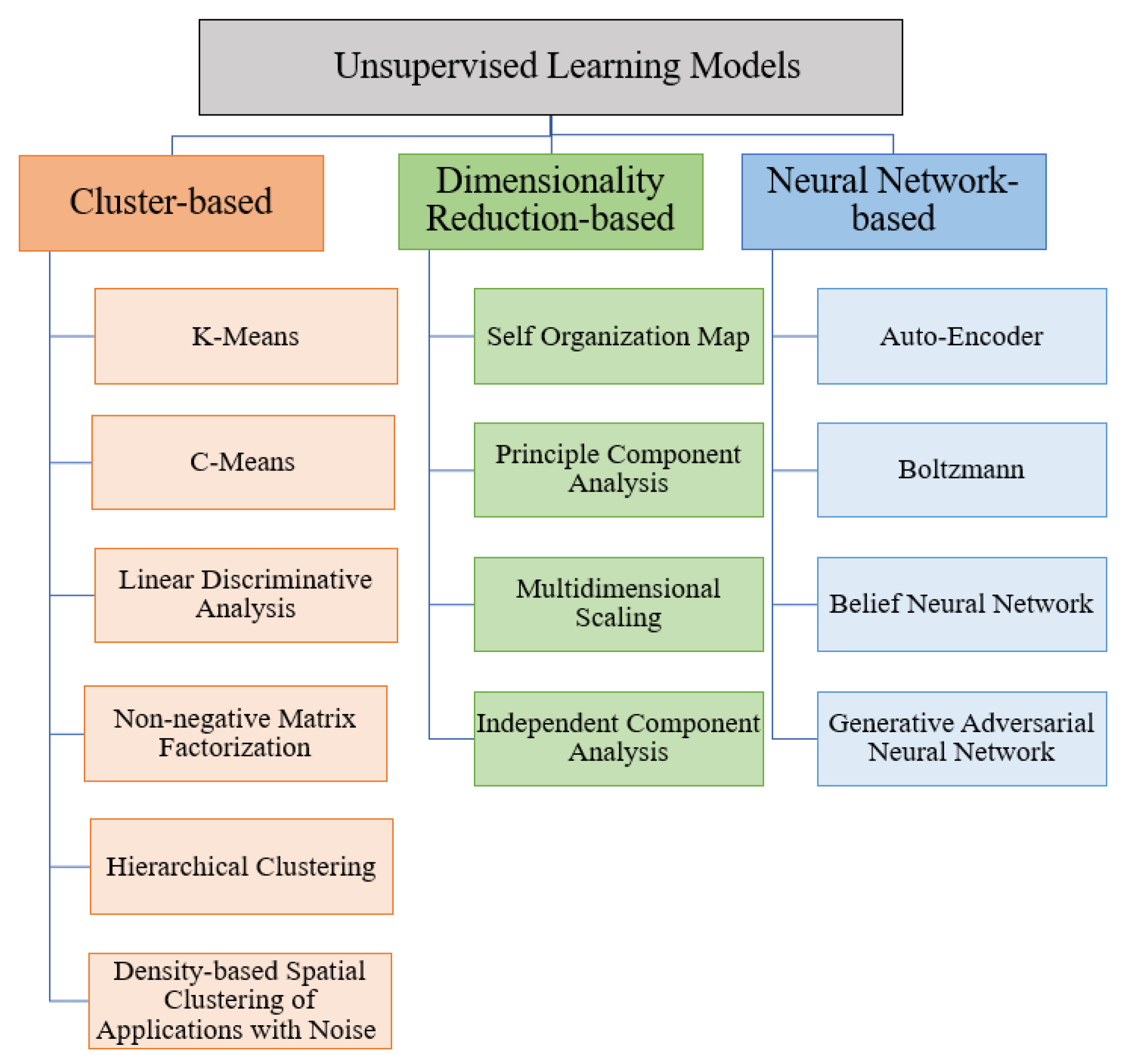 Futureinternet 15 00332 g005