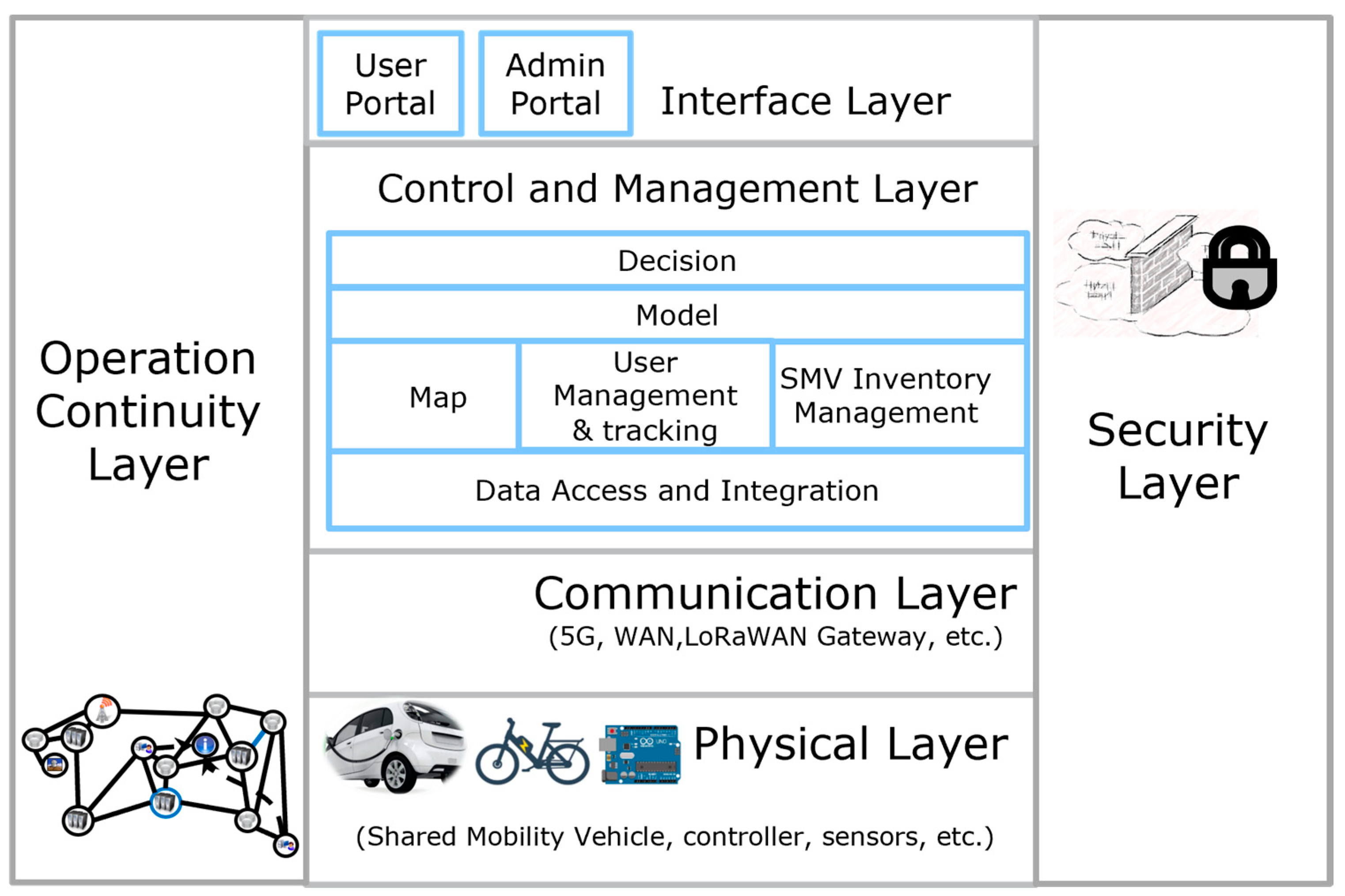 Futureinternet 15 00333 g001
