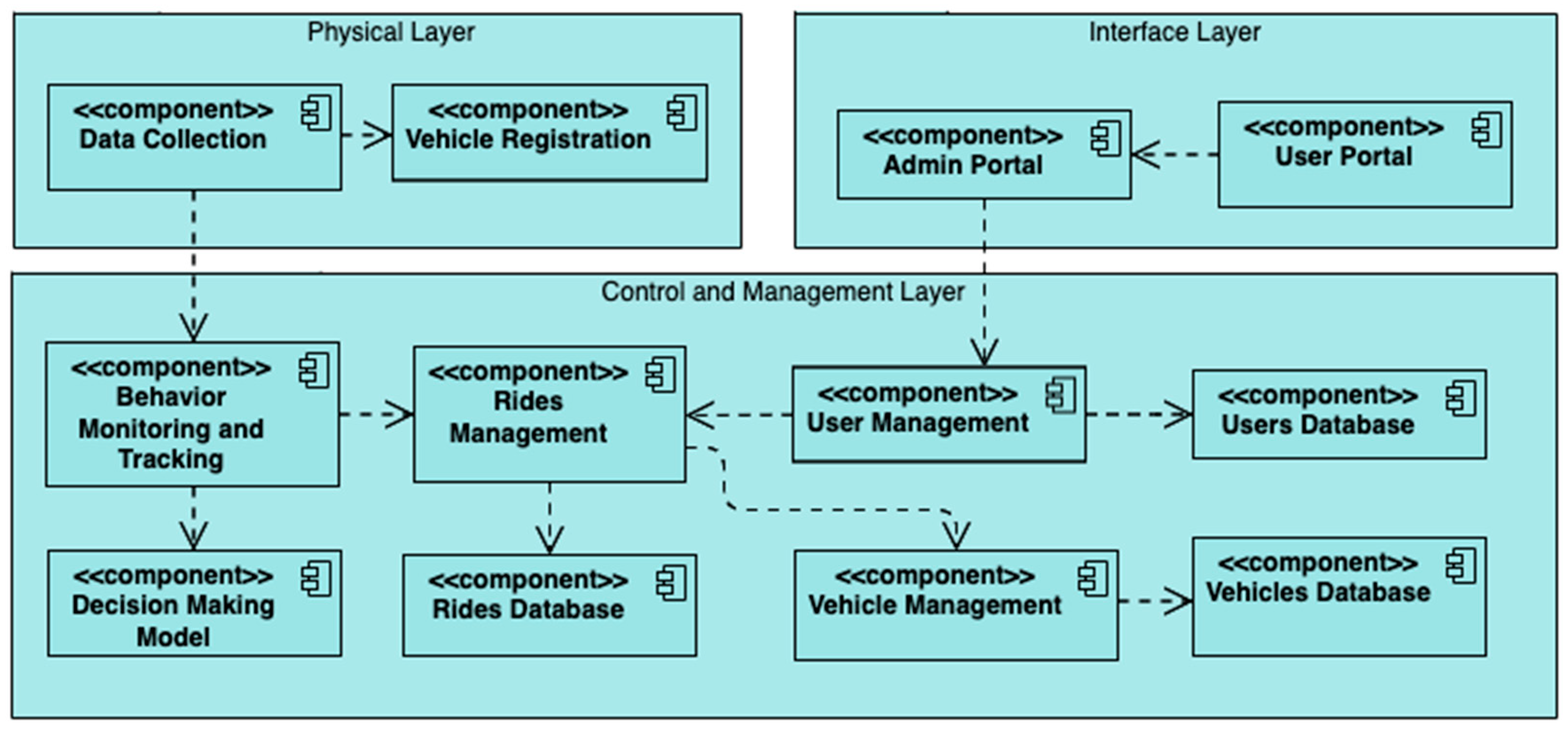 Futureinternet 15 00333 g002