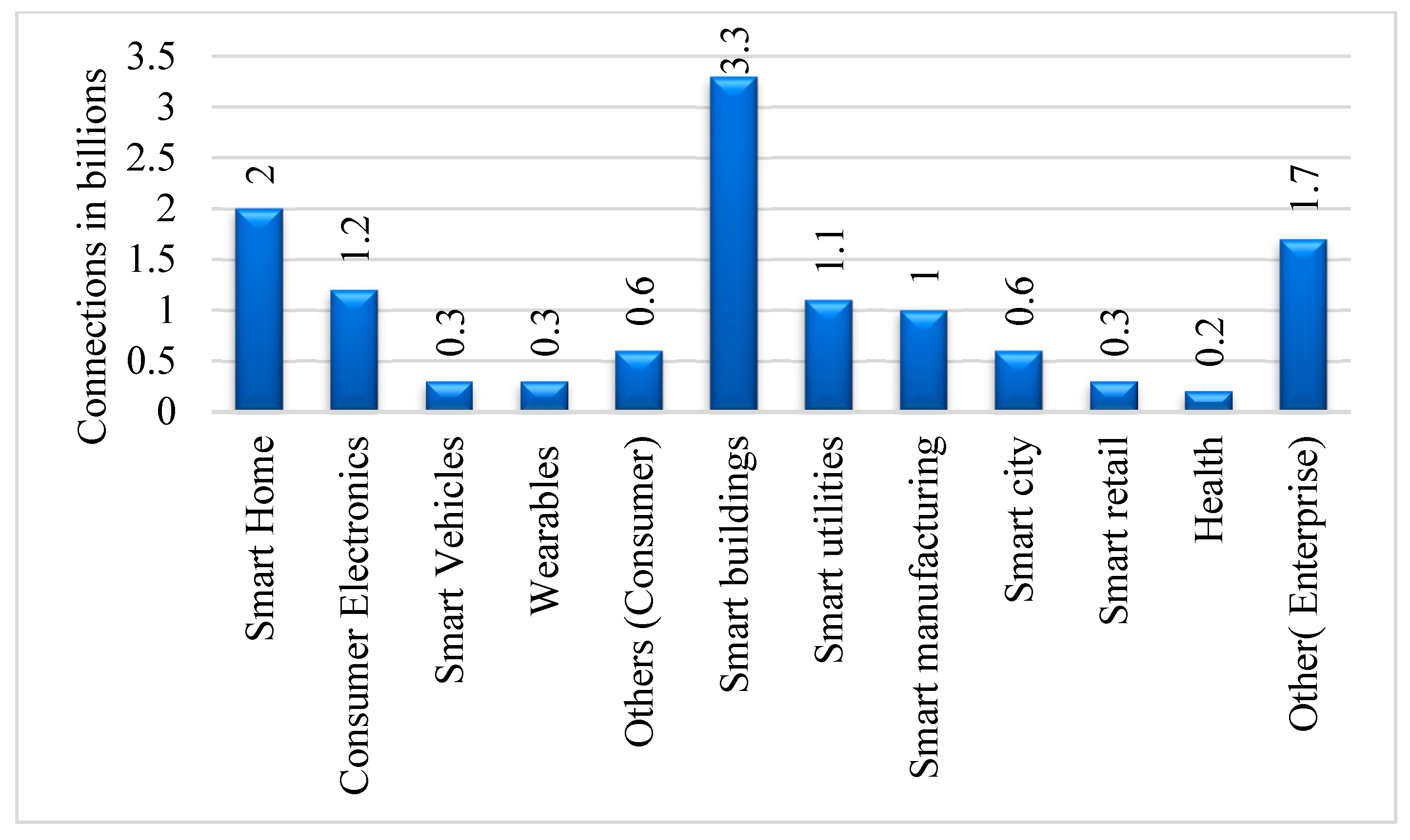 Futureinternet 15 00334 g002