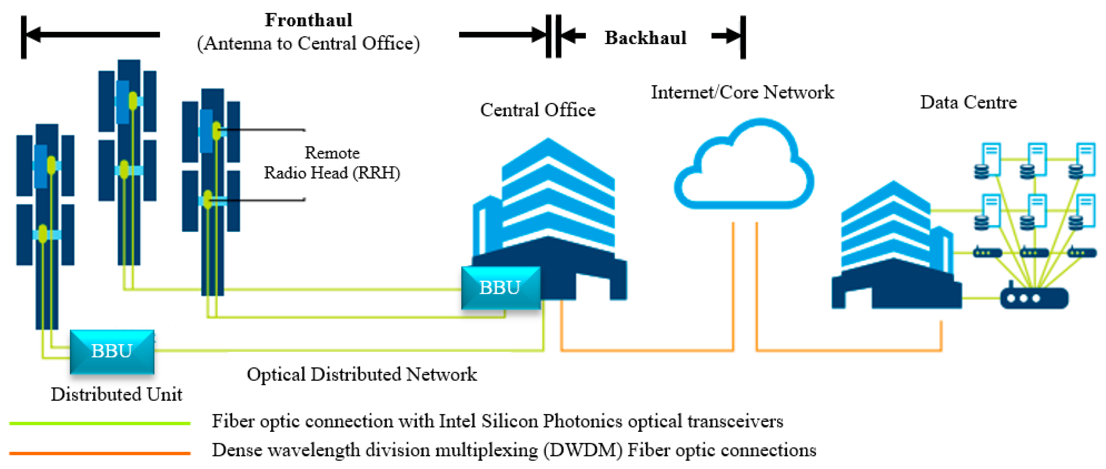 Futureinternet 15 00334 g003