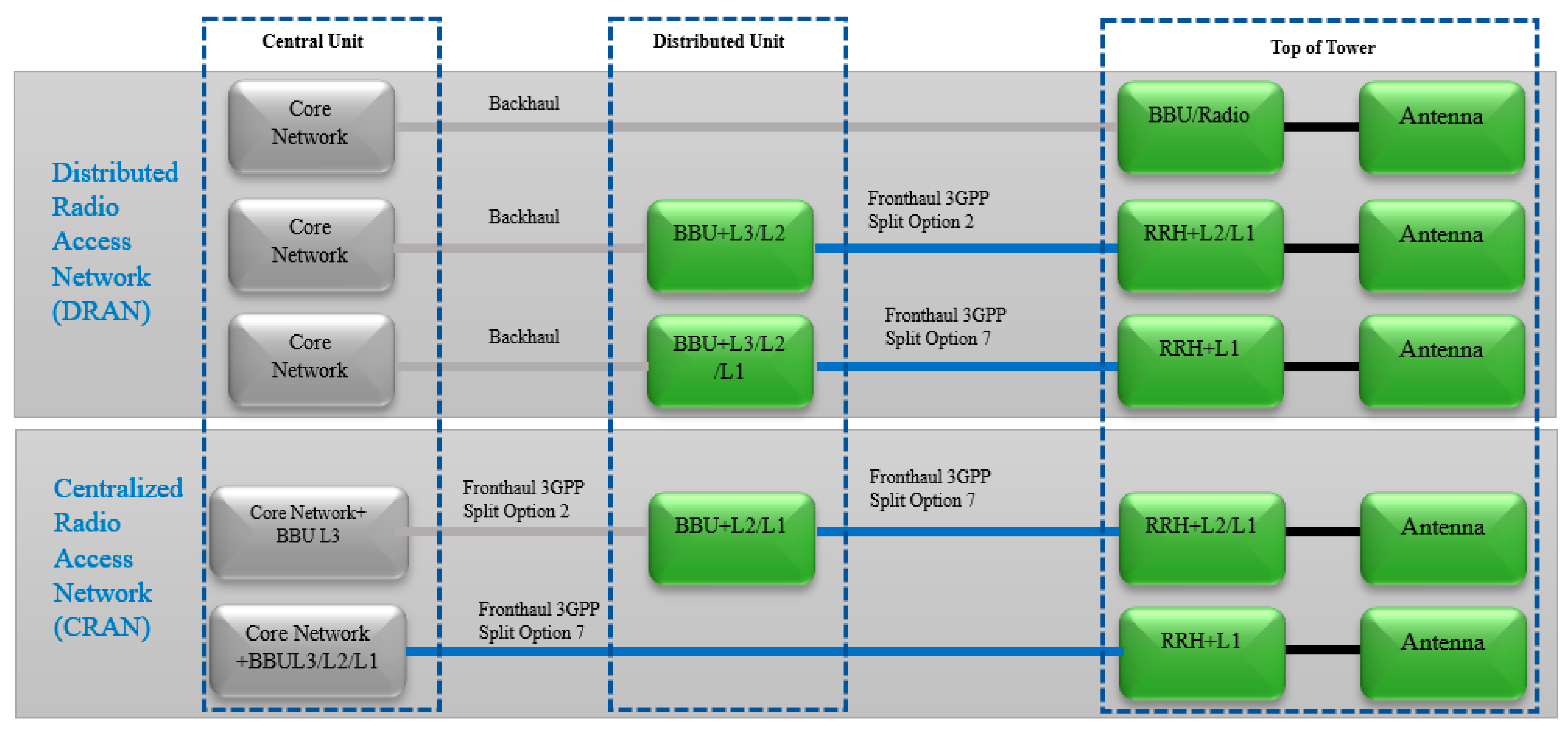 Future Internet | Free Full-Text | Oceania’s 5G Multi-Tier Fixed ...