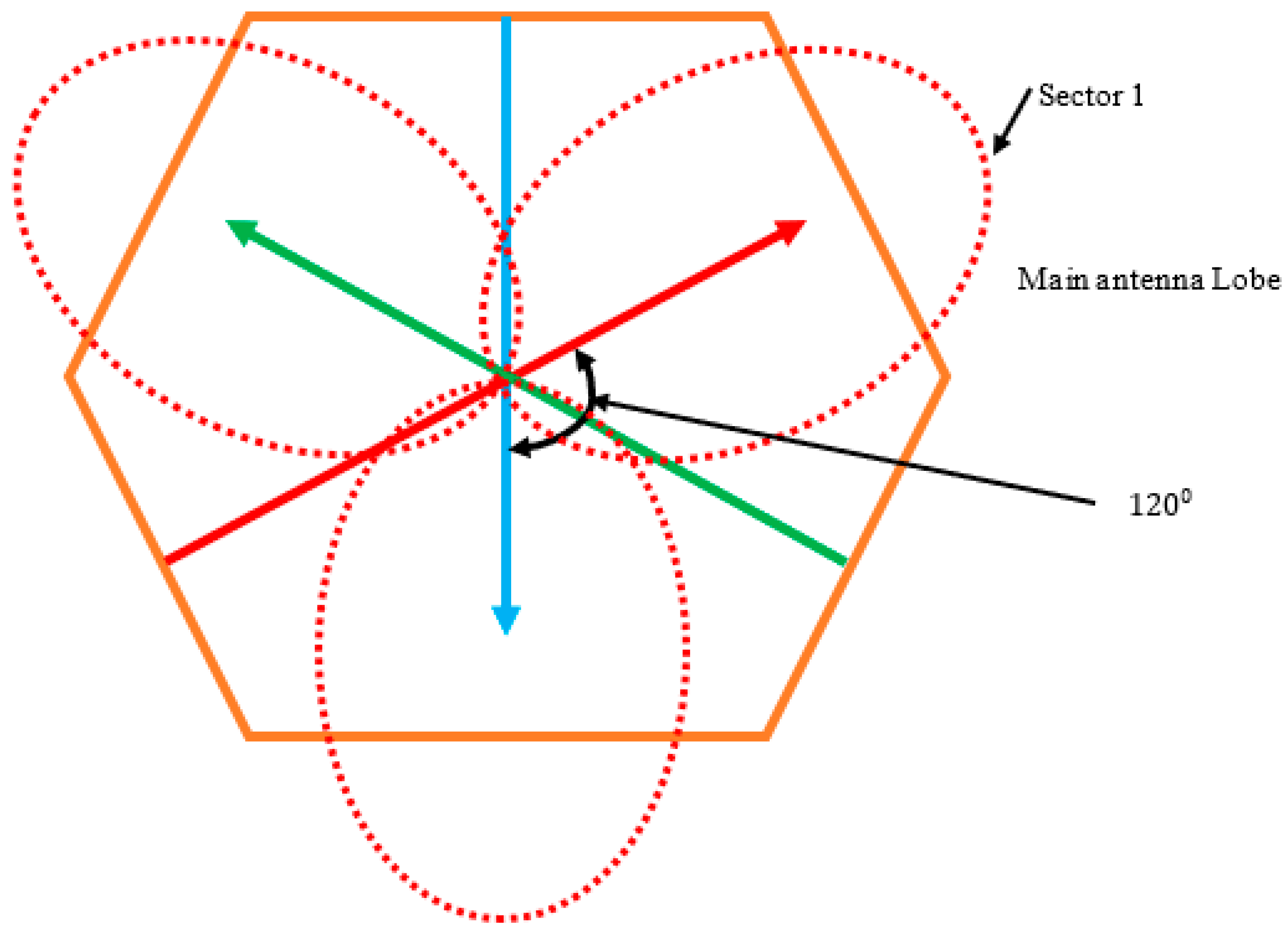 Futureinternet 15 00334 g006