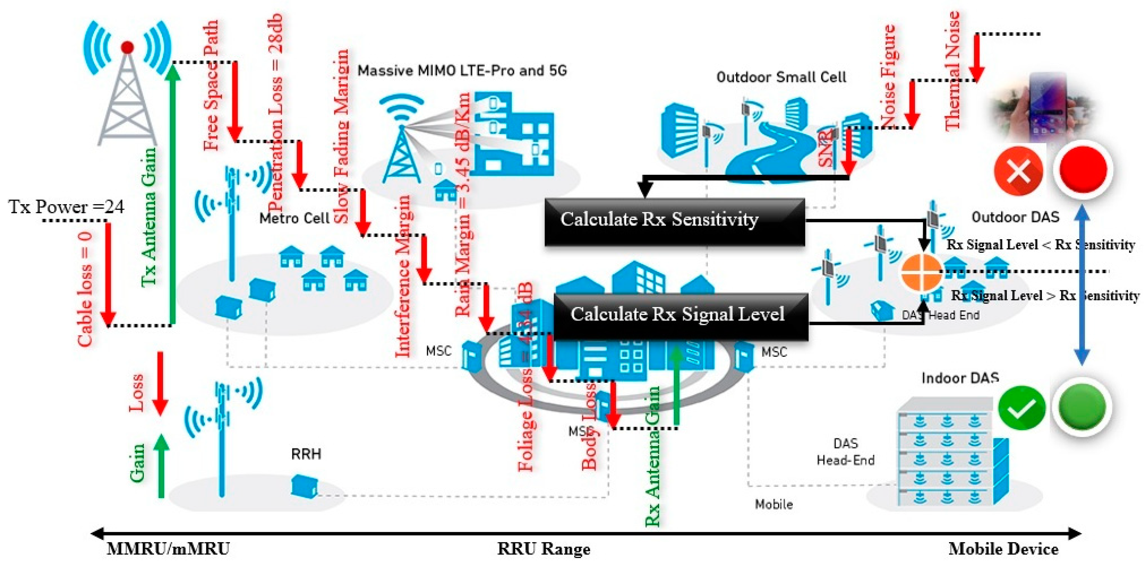 Futureinternet 15 00334 g008
