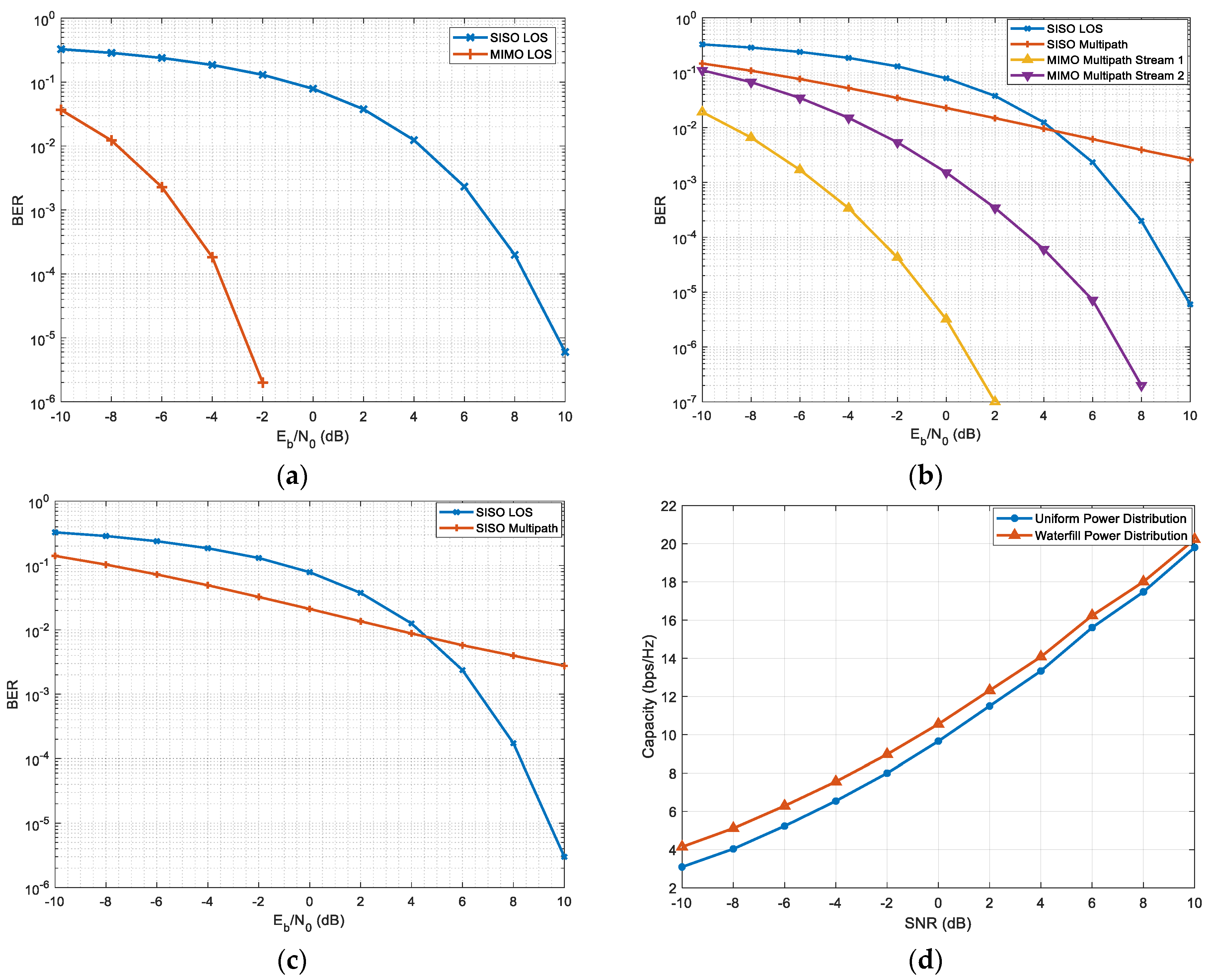 Futureinternet 15 00334 g014
