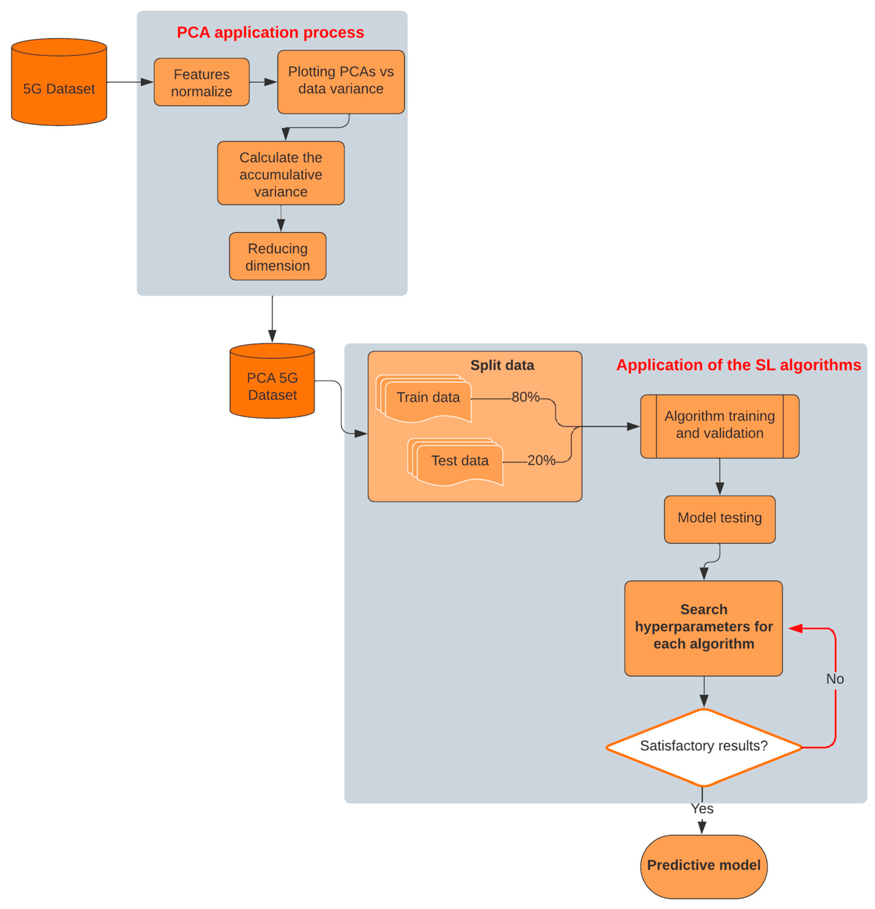 3.1. Cross-validation: evaluating estimator performance — scikit