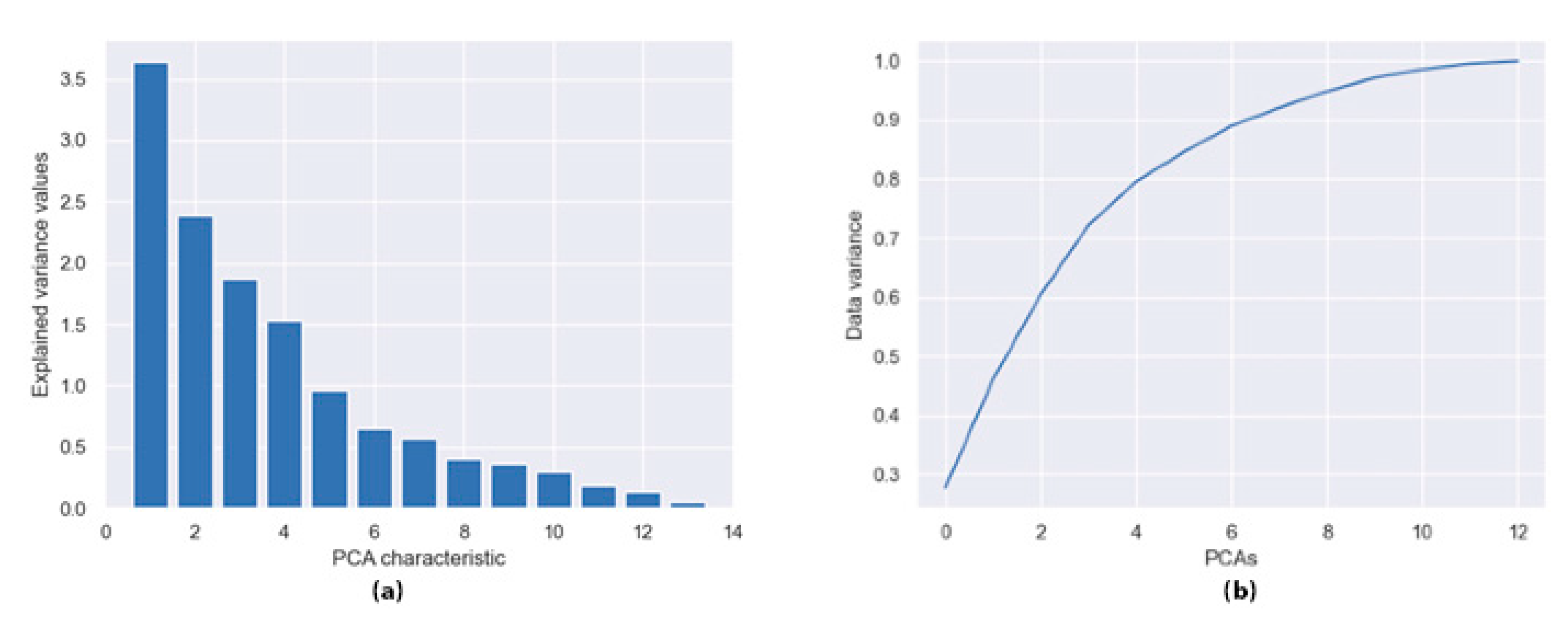 Futureinternet 15 00335 g002