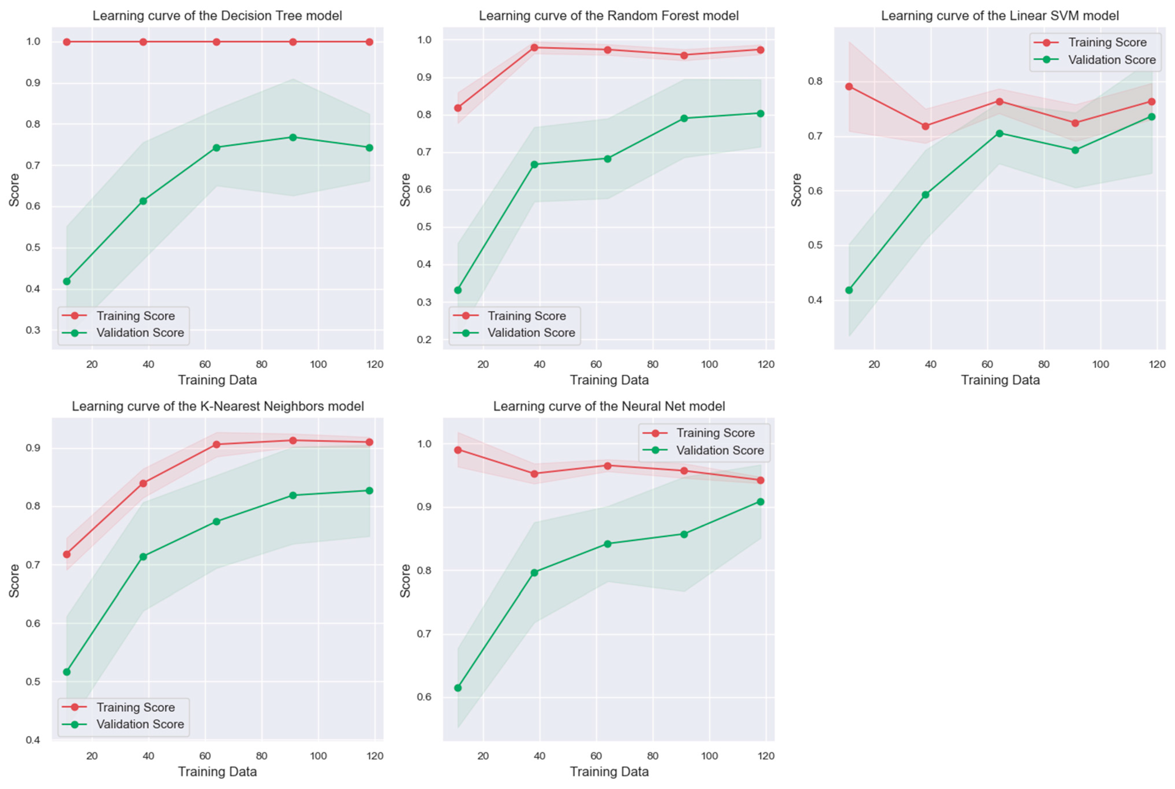 Futureinternet 15 00335 g004