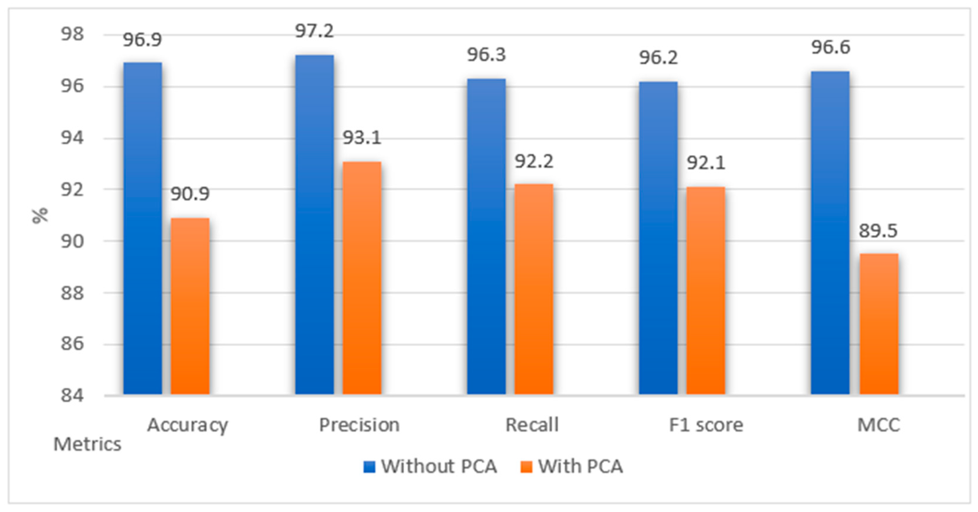 Futureinternet 15 00335 g005