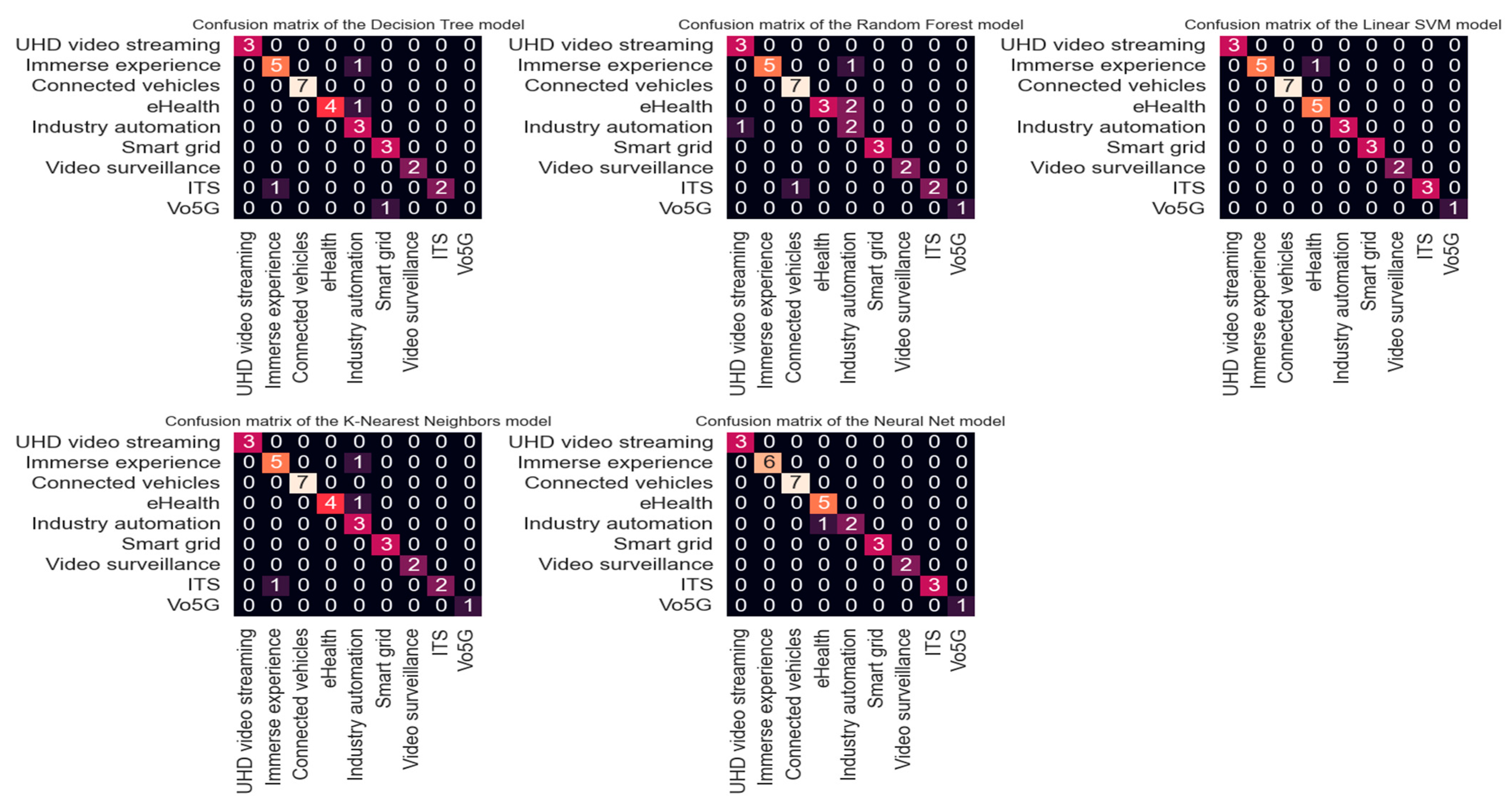 Futureinternet 15 00335 g006