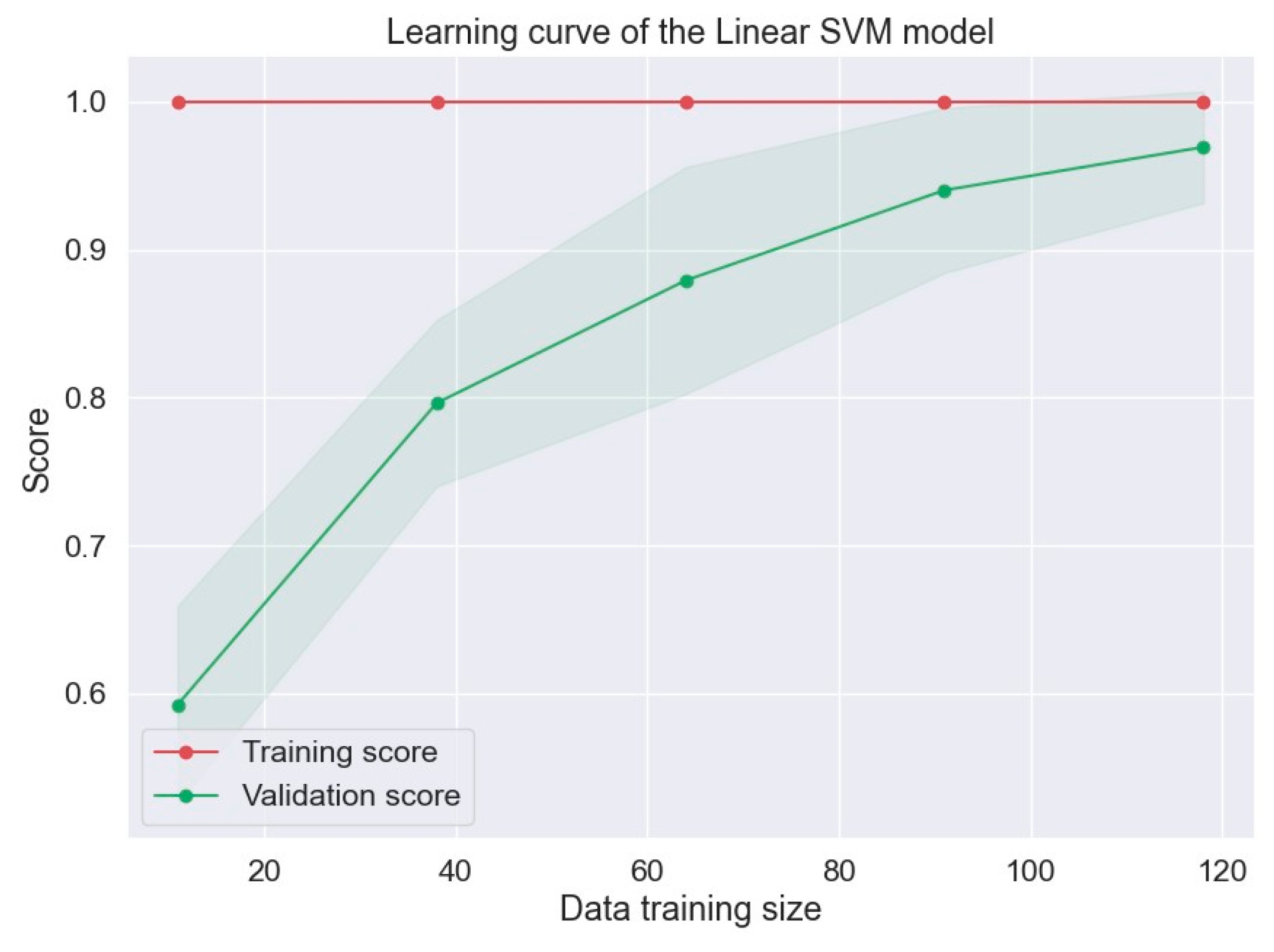 Futureinternet 15 00335 g007