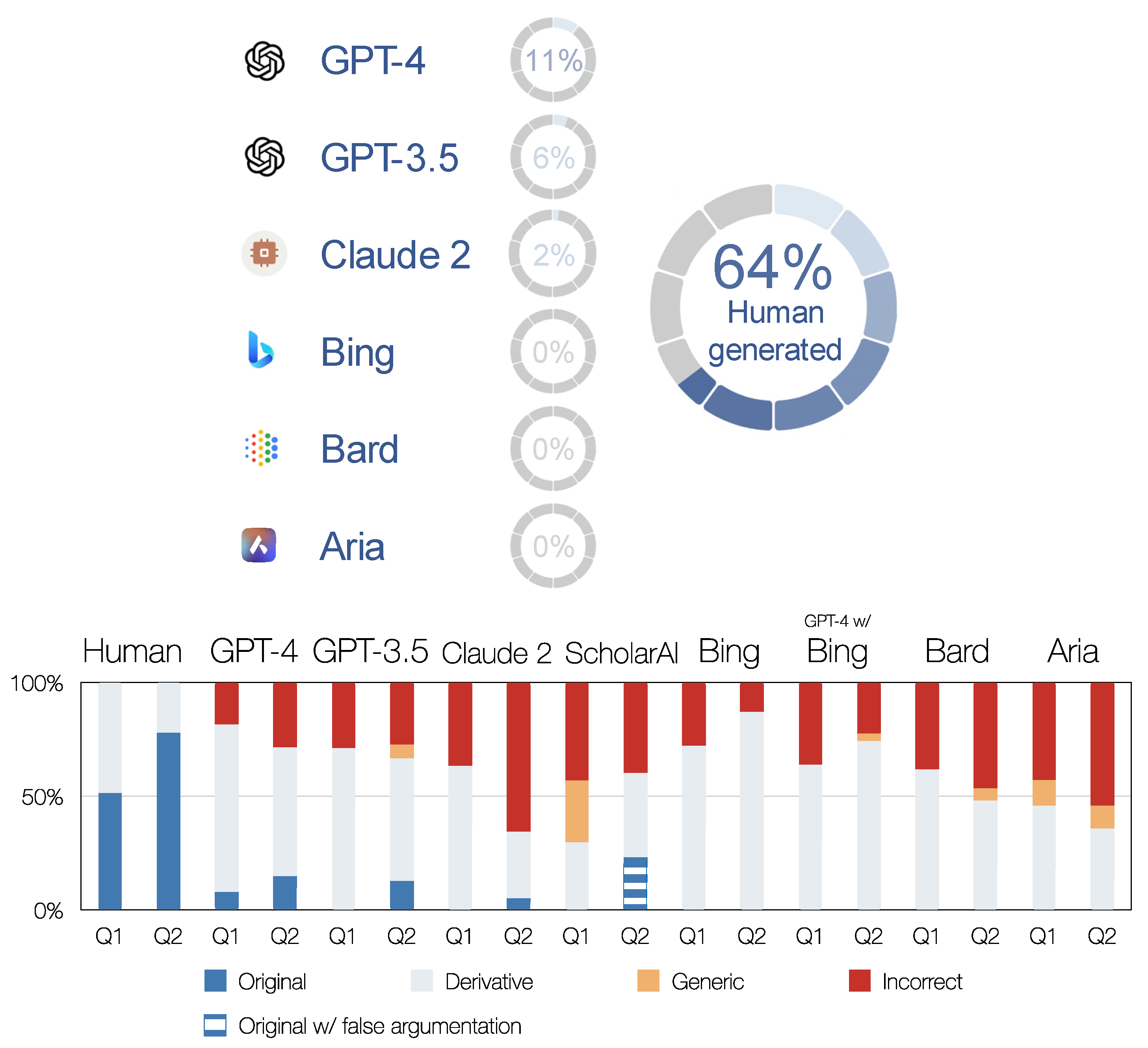 Futureinternet 15 00336 g005